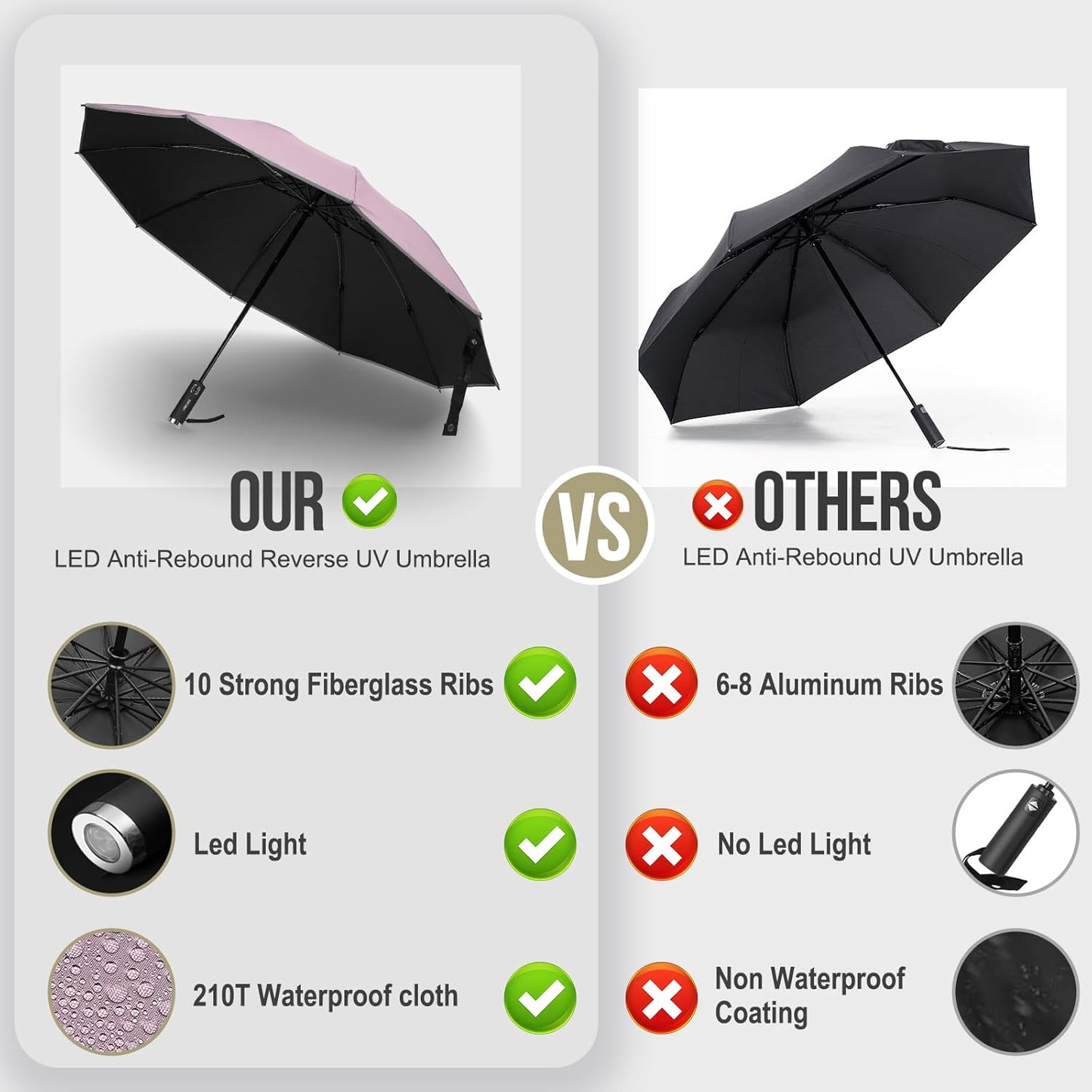 DOFOWOT UV Protection Umbrella for Rain Sun Umbrellas Windproof Anti-Rebound UPF 50+ UV Travel Umbrella Compact for Women Men