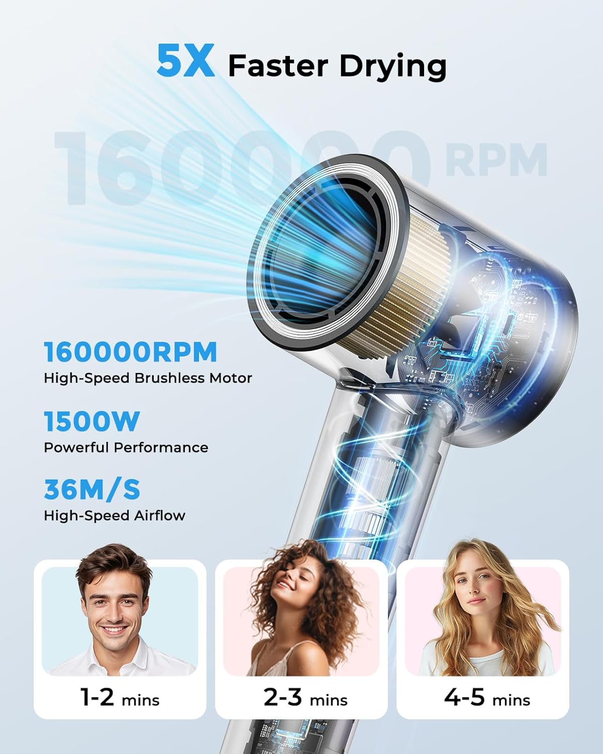 High Speed Hair Dryer 160000 RPM - Quiet Ionic Blow Dryer with Magnetic Diffuser and Concentrator, 500 Million Negative Ions, Lightweight, Thermo-Control, Fast Drying for Home Travel Salon