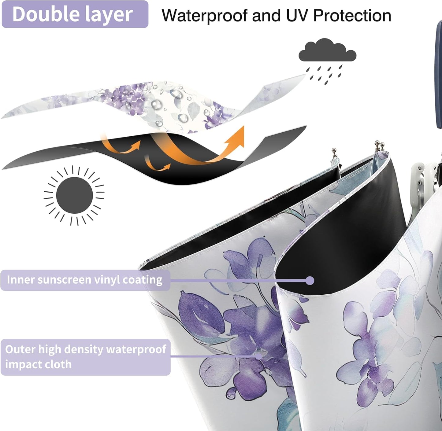 Color Coated Sun Umbrella UV Protection Compact Folding Windproof Parasols Travel Auto Open Close