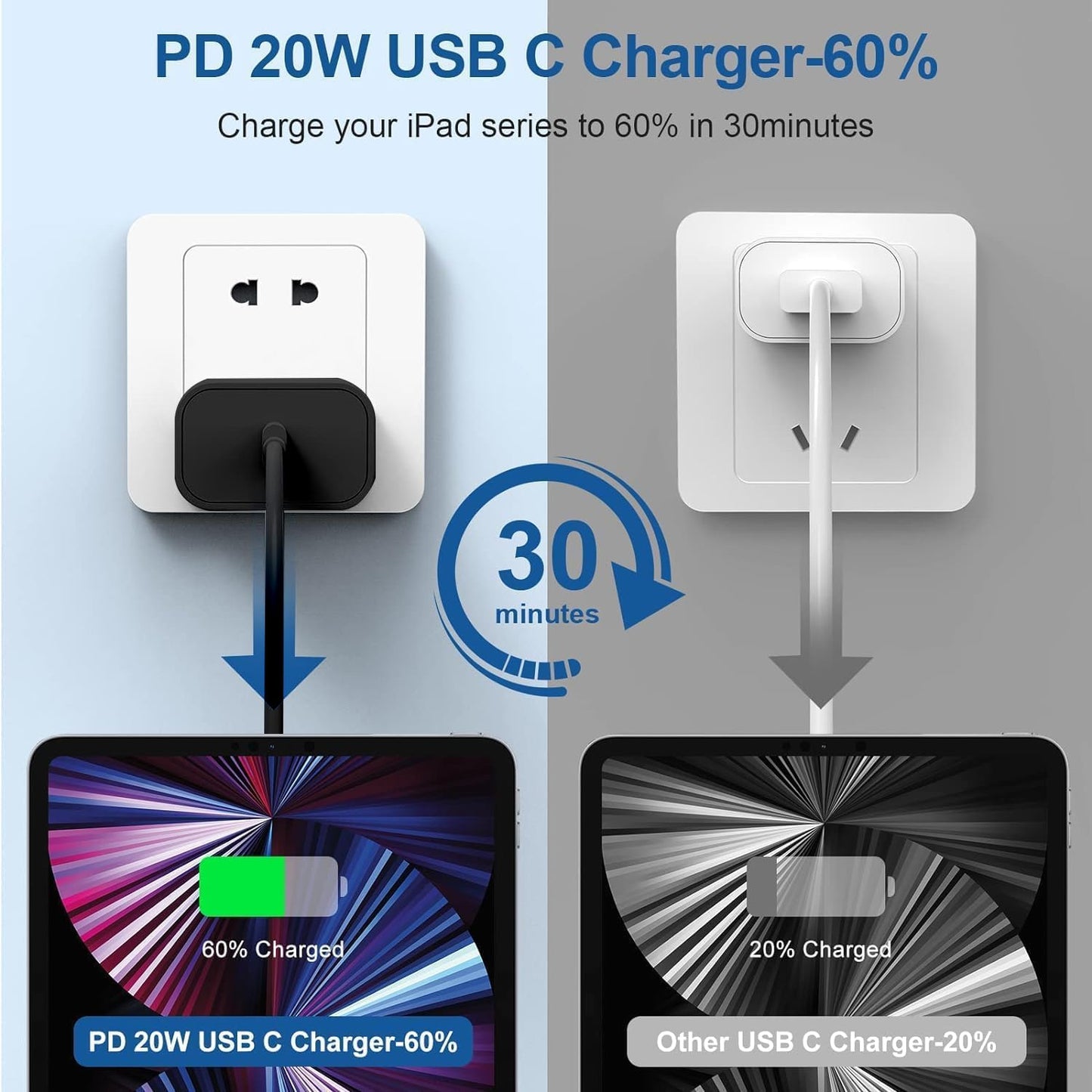 iPhone 17 16 15 Charger/10ft Type C to C Charging Cable Cord Long, USB C Fast Charging Block Plug for Apple iPhone 17 Pro Max/17 Air/16 Pro/15 Plus/AirPods/iPad/mini Plug Cube Birck Box Power Adapter
