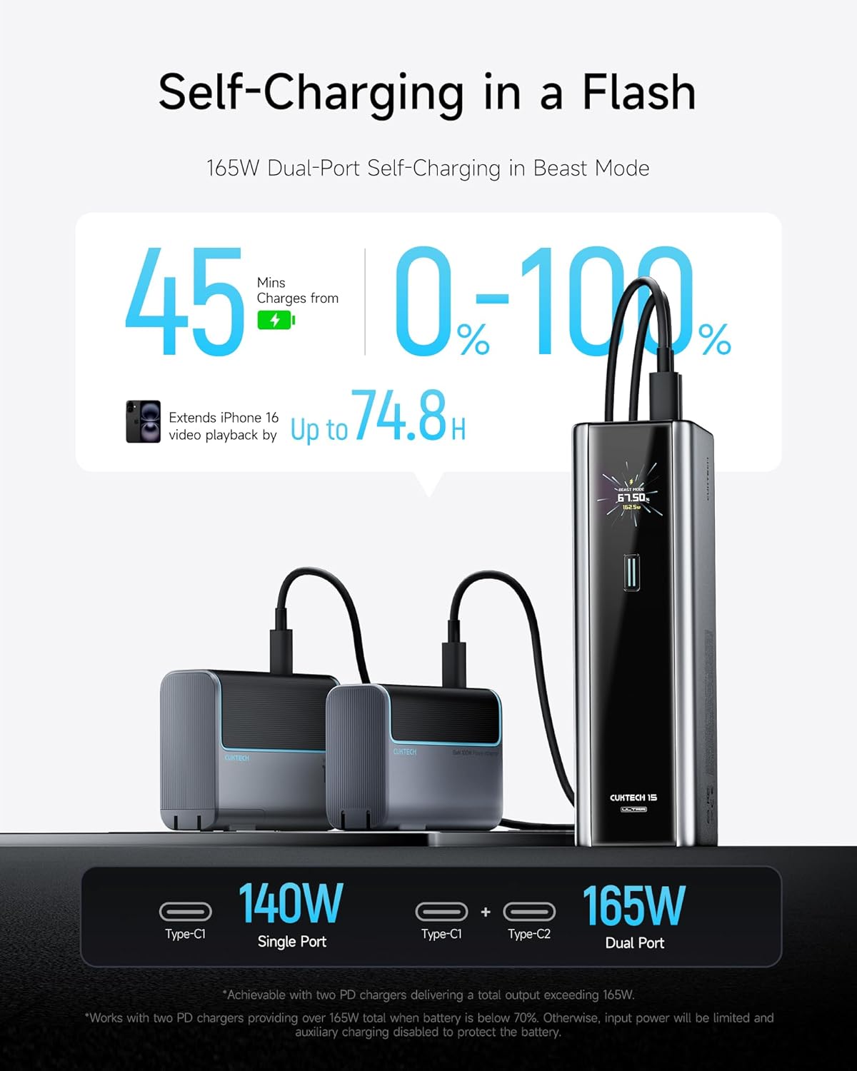 CUKTECH 15 Ultra Power Bank for Laptop, 20,000mAh 140W Portable Charger, Smart Display, External Battery for Outdoor Work and Travel, for iPhone 16/15, MacBook, Samsung, and More (Flight-Approved)