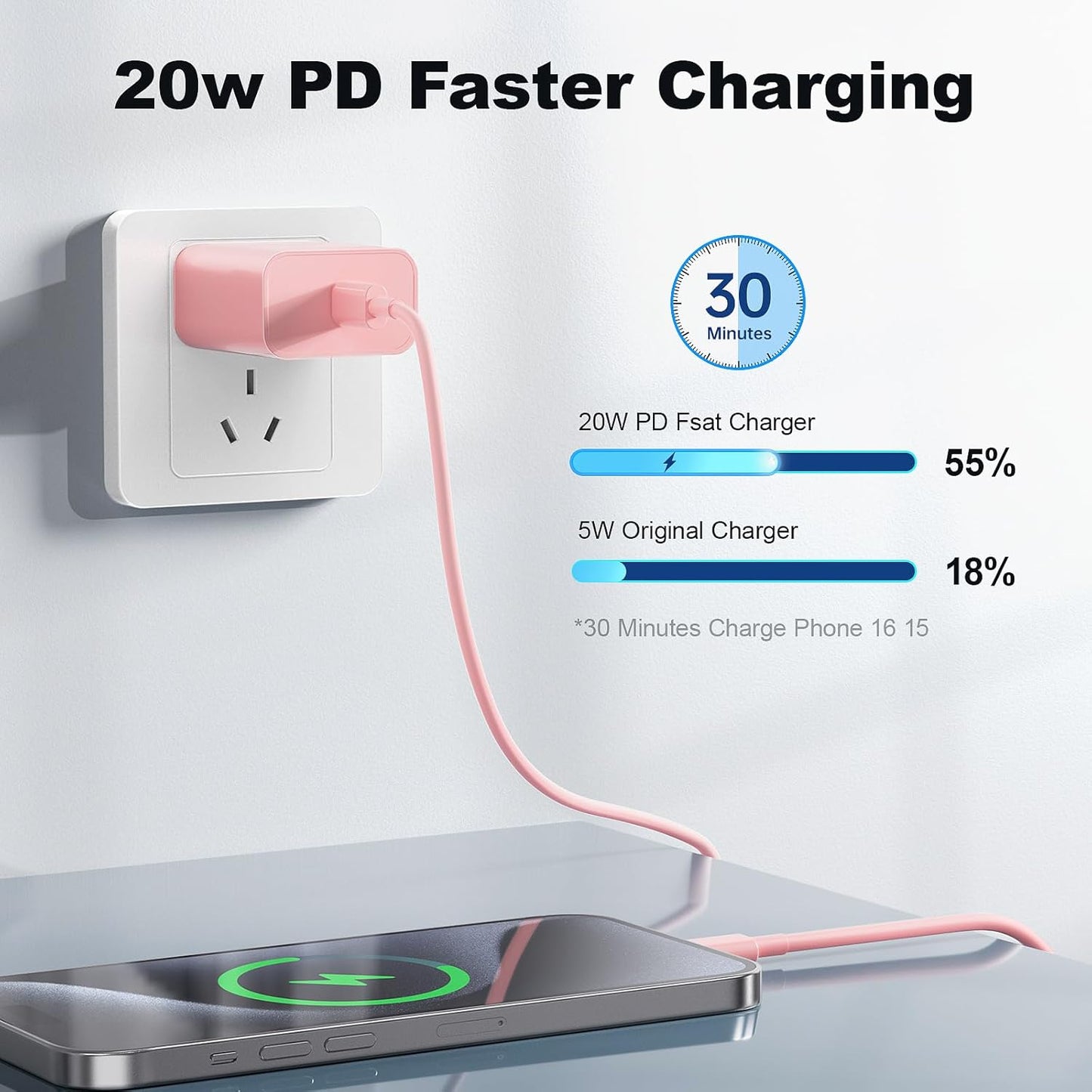 2 Pack 20W Colorful Fast Charger & 6FT USB C to C Cable for iPhone 16/15 Pro/Max/Plus, Pad Pro 12.9/11 inch