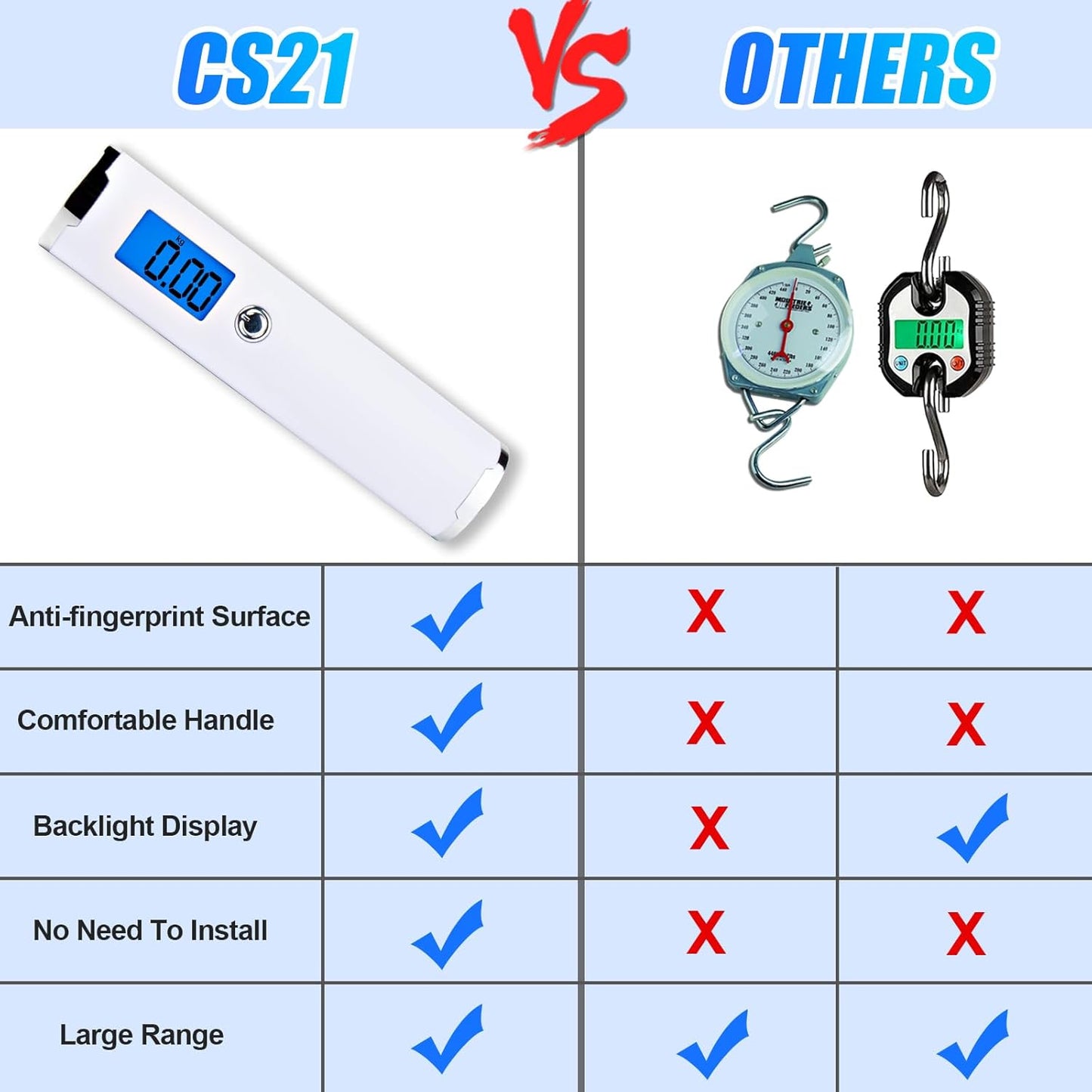 Digital Luggage Scale for Travel Handheld Weight Scale for Luggage with Tare Function 110lbs Travel Luggage Weight Portable Suitcase Weighing Scale Back-lit LCD Display Gifts for Travelers (Strap)