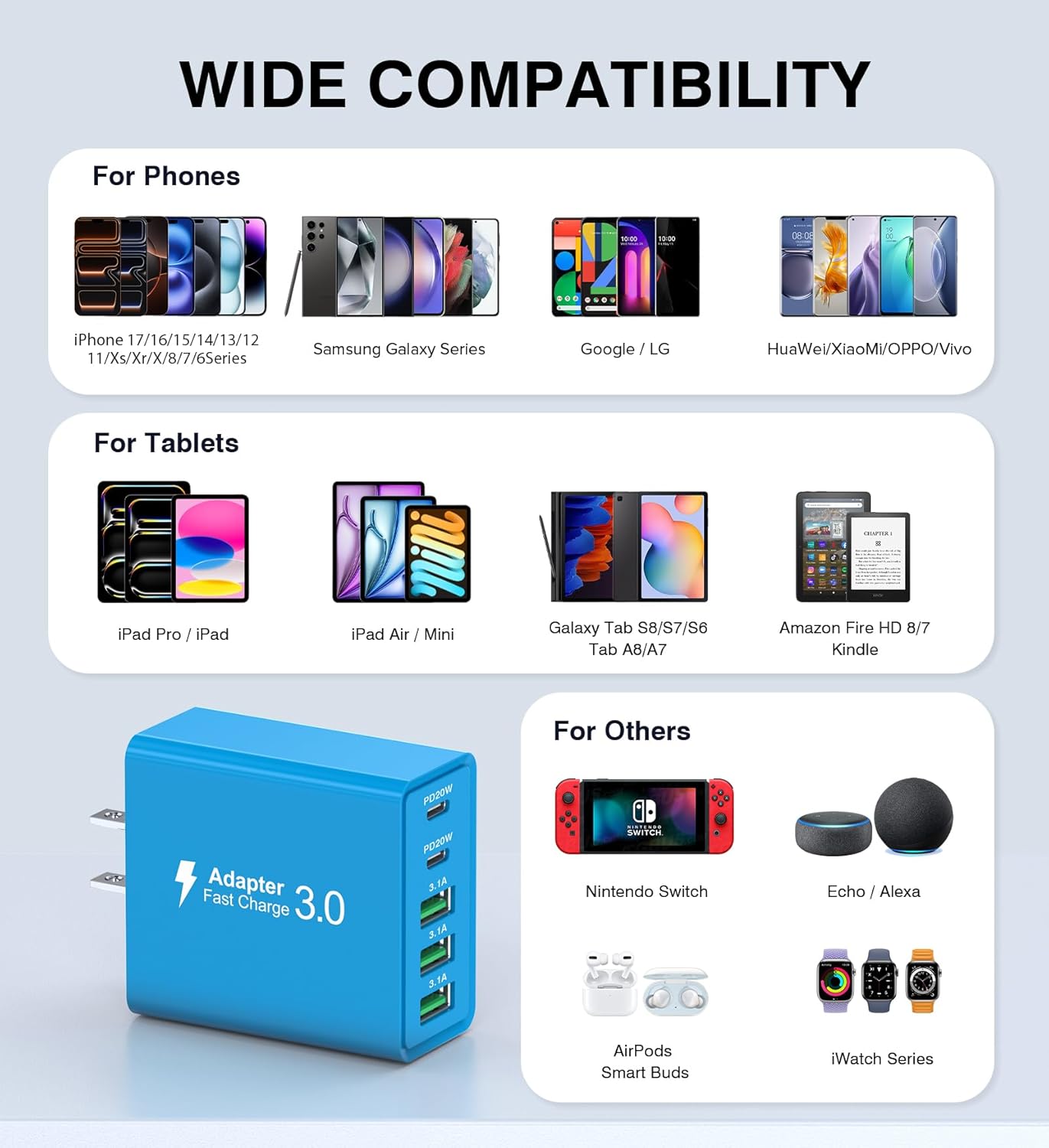 [2-Pack] USB C Wall Charger, 60W USB C Charger Block 5-Port PD Fast Charging Blocks,2USB C+3USB A Multiport Plug,Type C Power Adapter Brick Cube for iPhone17/16/15/14/Pro,iPad,Samsung,for Switch（Blue）