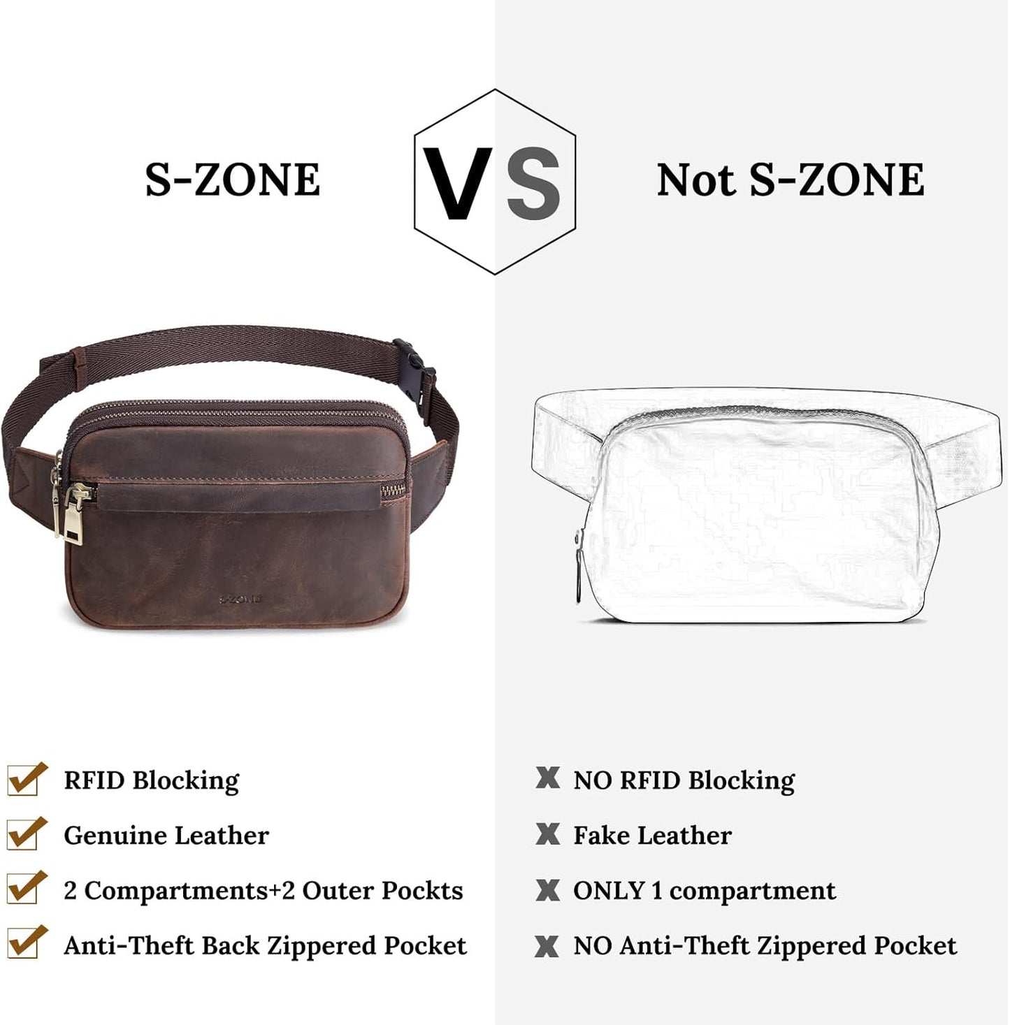 S-ZONE Fanny Packs for Women Genuine Leather RFID Blocking Crossbody Bags Purses Sling Waist Chest Bag Gifts Travel Running Adjustable Strap Men