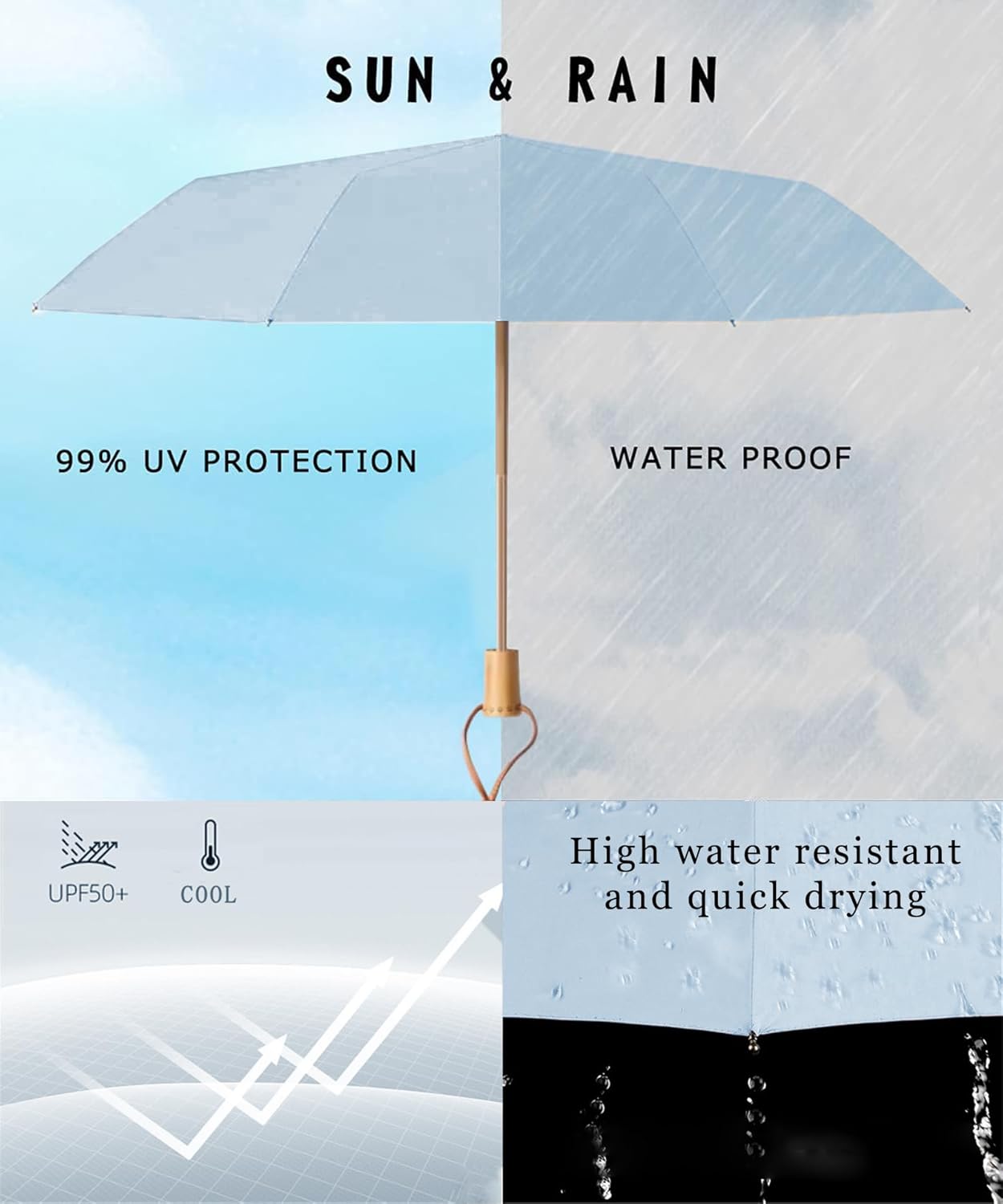 Sun Umbrella UV protection UPF 50+ Compact Portable travel Parasol Auto Open Close Windproof and Waterproof Folding Sun and Rain Small Umbrella For Walking
