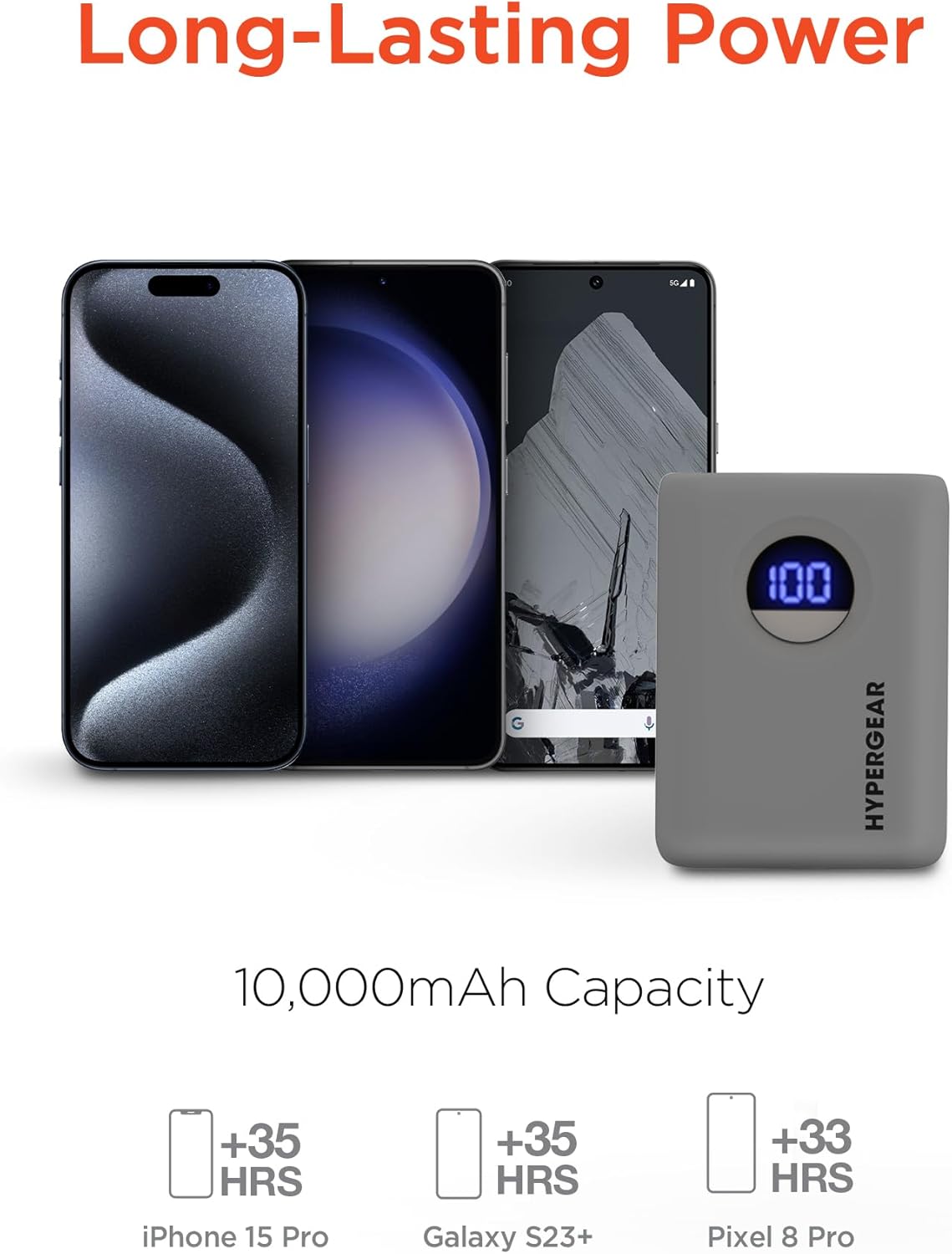 HyperGear Travel Portable Charger Power Bank Pro+, 10,000mAh, 20W USB-C PD Battery Pack Charger, Portable Power Bank Fast Charging Ports, LED Cell Phone Travel Battery Pack Powerbank for iPhone & More