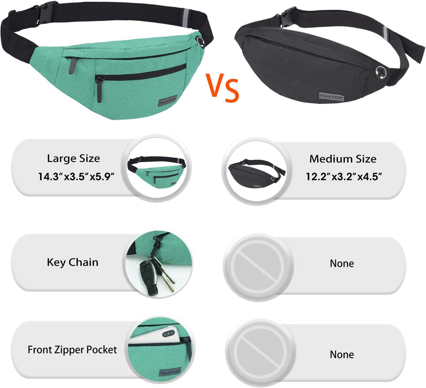 MAXTOP Large Crossbody Fanny Pack with 4-Zipper Pockets,Gifts for Enjoy Sports Festival Workout Traveling Running Casual Hands-Free Wallets Waist Pack Phone Bag Carrying All Phones