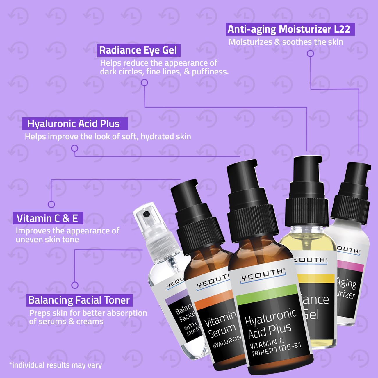 YEOUTH Skin Care Set: Hyaluronic Acid Serum for Face, Vitamin C Serum, Facial Toner, Under Eye Gel, Face Cream, Skin Care Kit for Women & Men 5-Piece