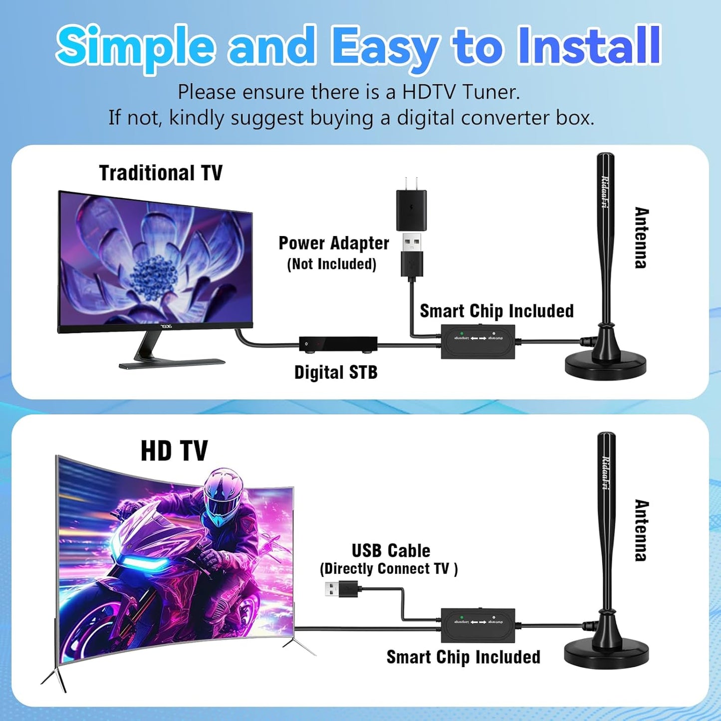 RidaaFri TV Antenna for Smart TV Indoor, HD Digital Antenna with Strong Magnetic Base, 360° Rotation for Enhanced Reception of Local Channels in 4K 1080P, Easy Installation with 16FT Coax Cable