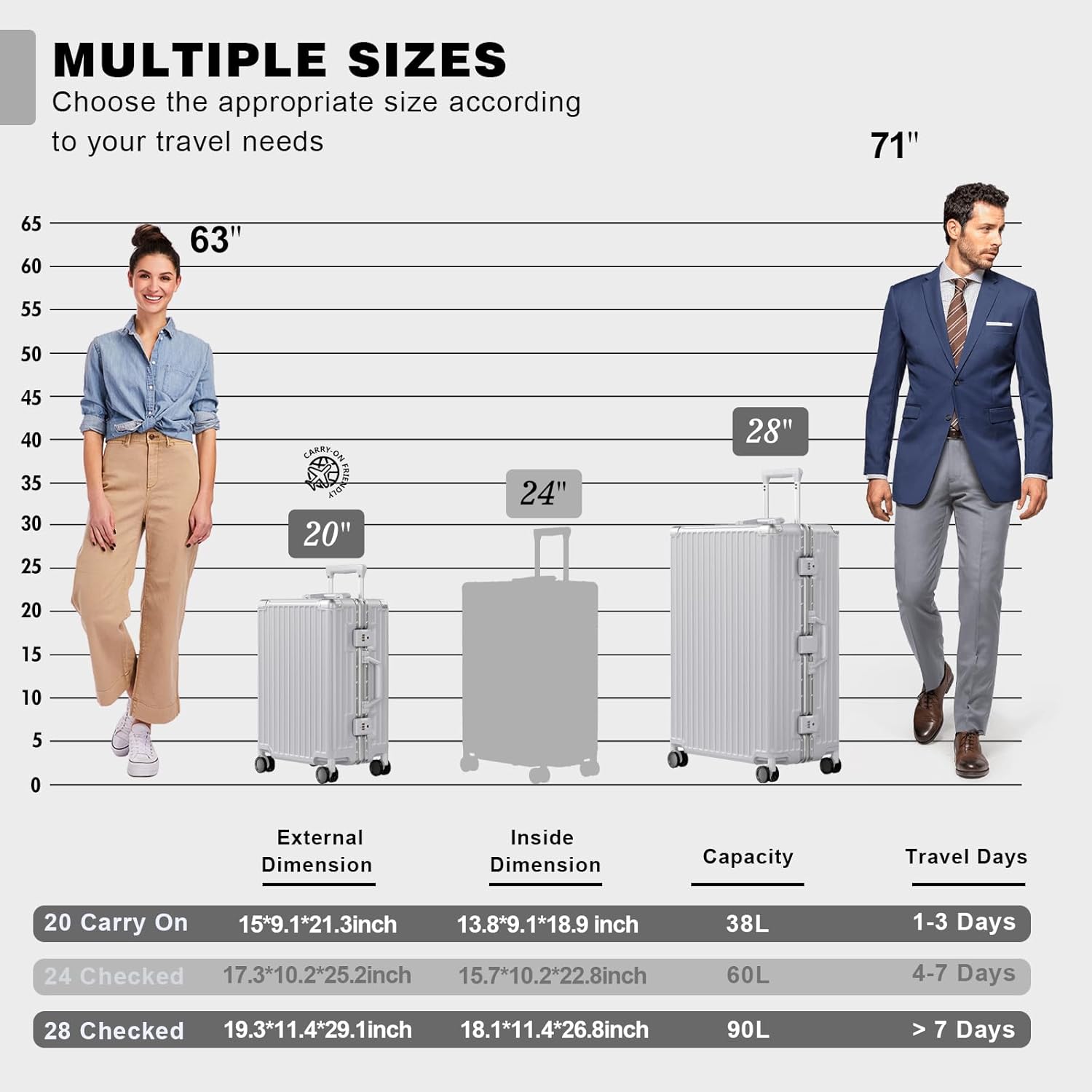 AnyZip Luggage Sets 2 Piece Aluminum Frame Carry On and Checked Suitcase PC ABS Hard Shell TSA Lock