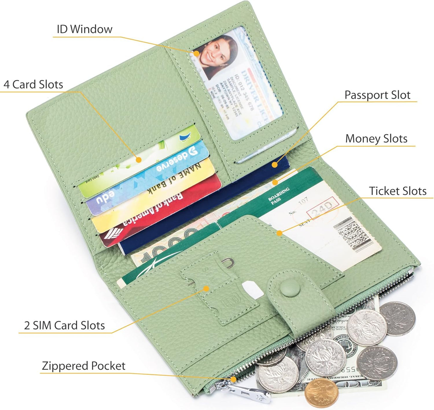 RFID Blocking Passport Wallet for Women, Slim Leather Passport Holder, Compact Travel Wallet with Zippered Coins Pocket and SIM Slots, Ladies Passport Cover