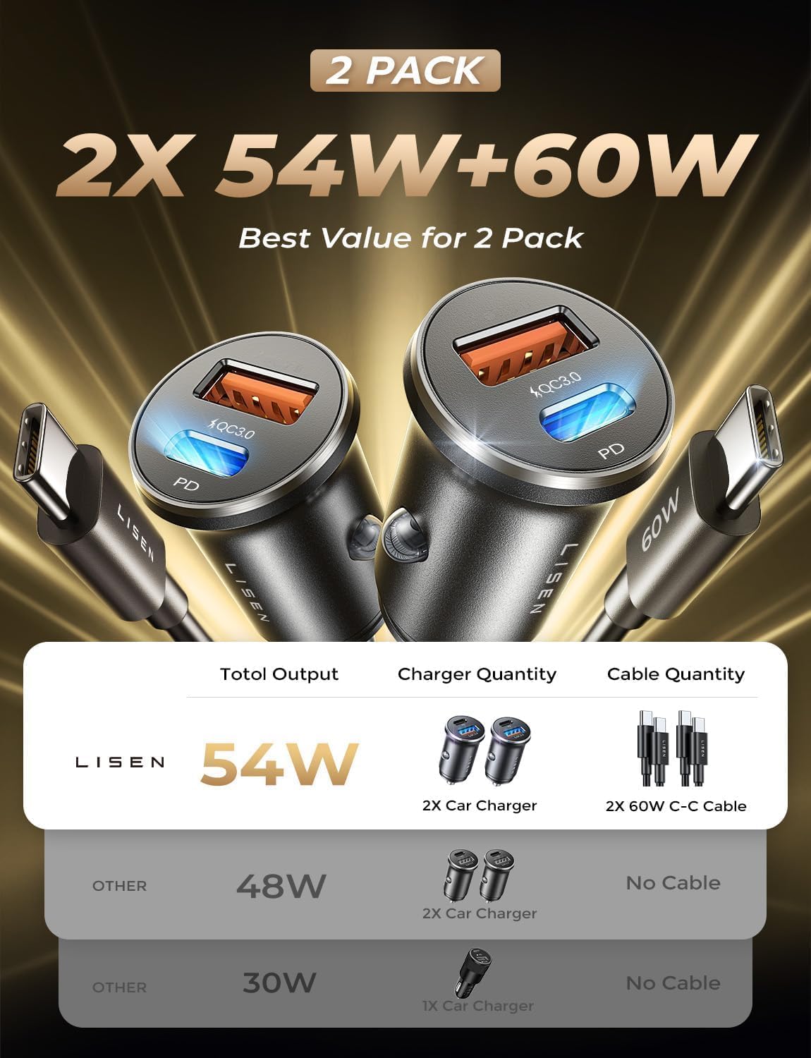 LISEN Super Fast Car Charger USB C [Alloy] 2 Pack 54W Type C Car Charger Fast Charging Cigarette Lighter Adapter for Car Plug Sockets Fits iPhone Air 17 16 15 Pro Max Plus,Samsung Galaxy,Android