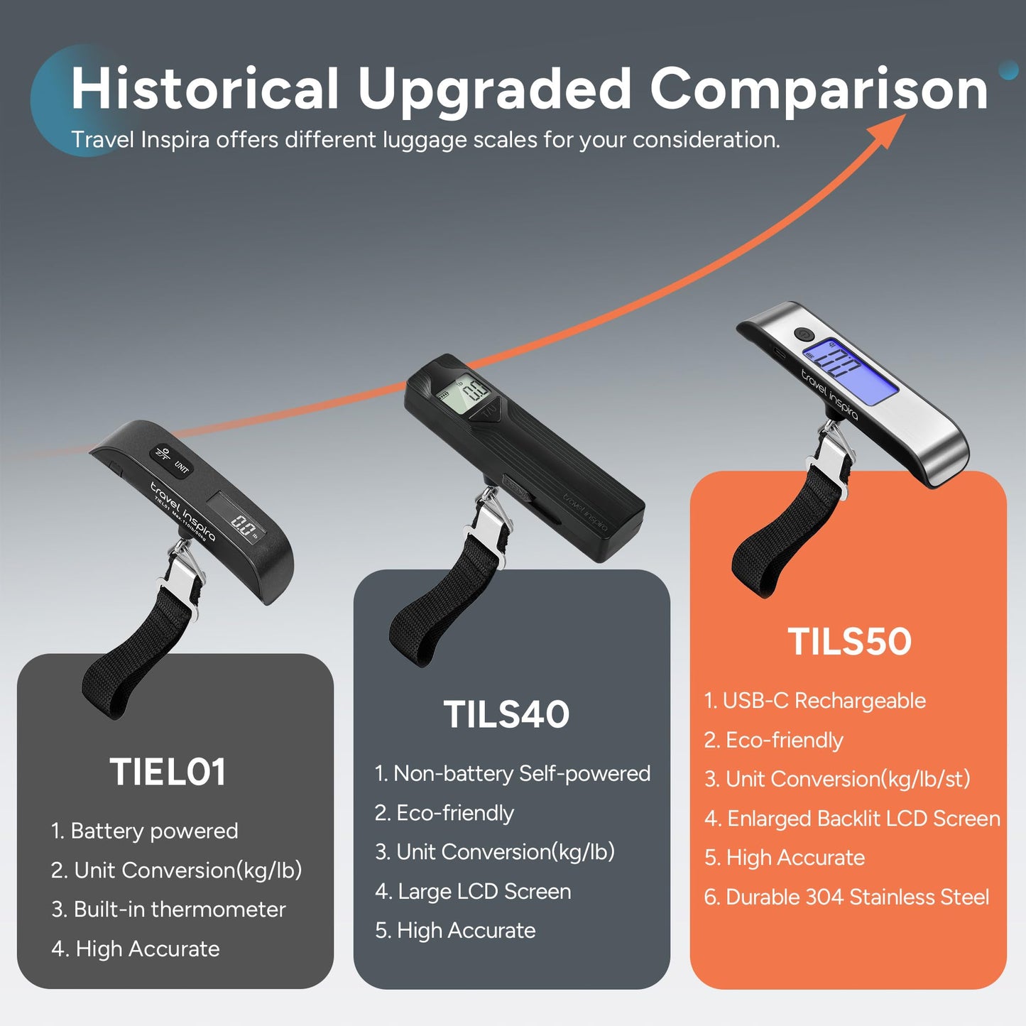 travel inspira Rechargeable Luggage Scale 110lb/50kg - Large Backlit Display - Stainless Steel