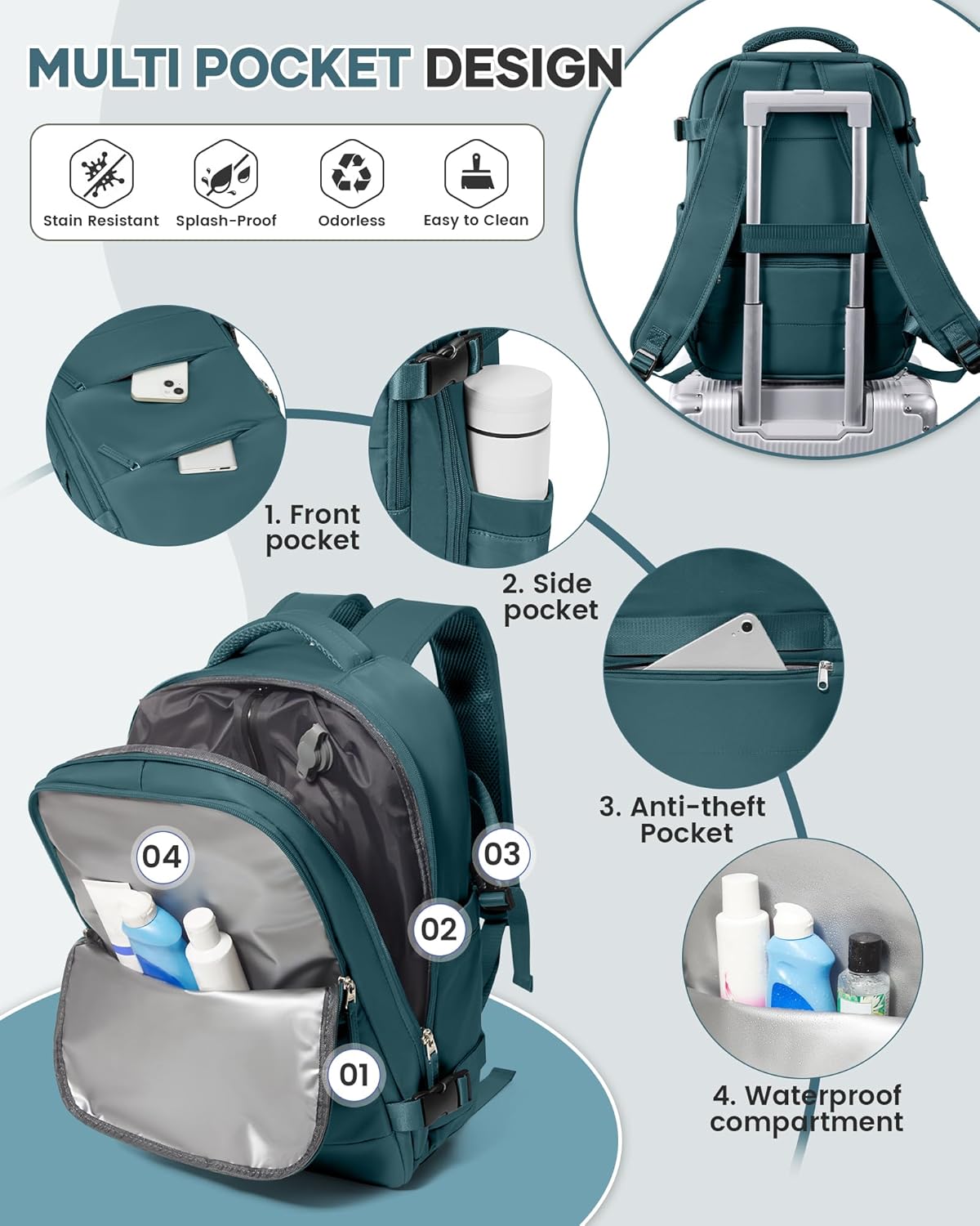Vacuum Backpack Travel with Electric Vacpack Pump, Vacuum Compression Bags Travel Backpack for Women Men, Flight Approved Waterproof Carry on Backpacks Laptop Work Weekender Daypack,Peacock Blue