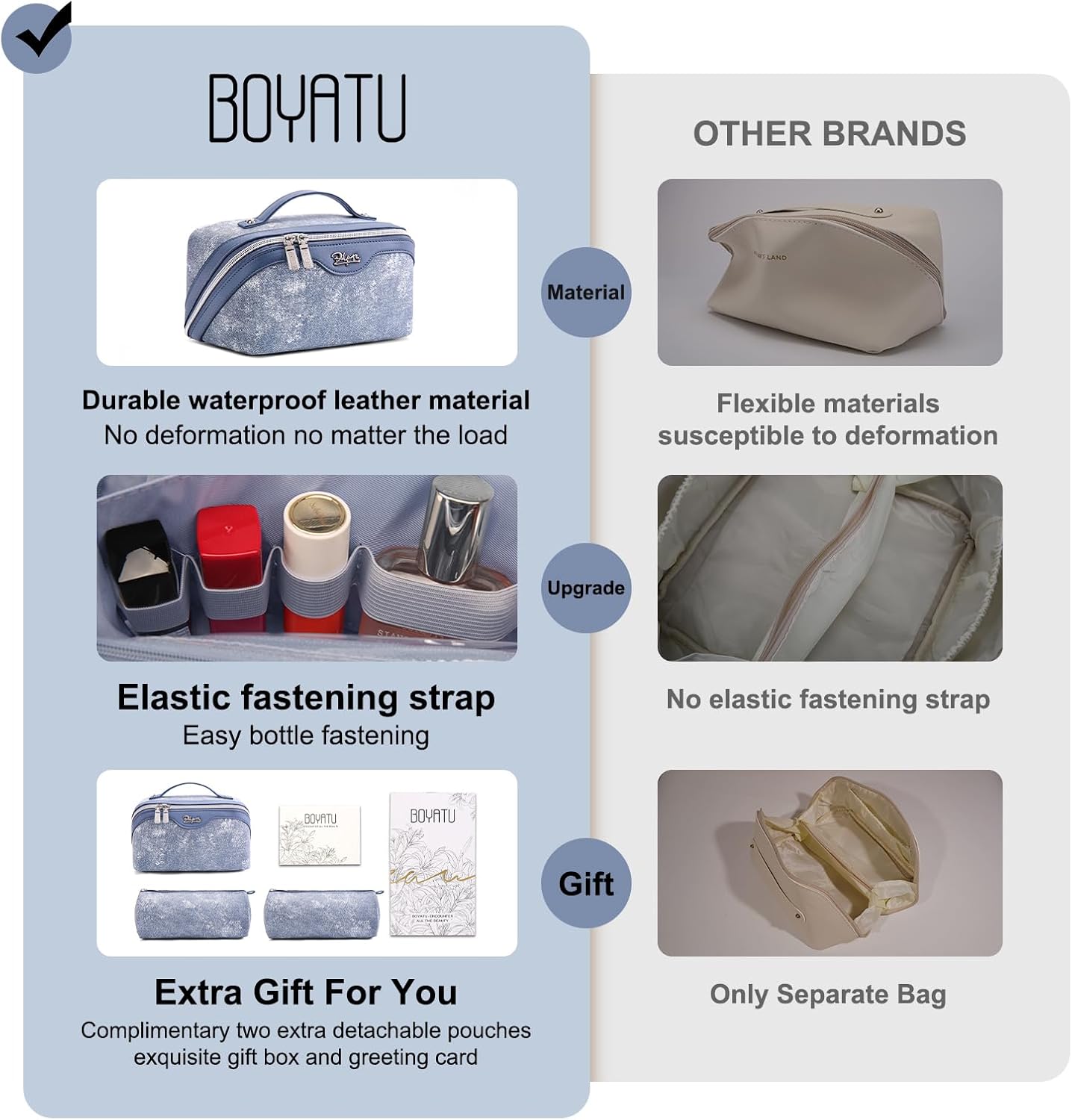 BOYATU Travel Makeup Bag Cosmetic Bags for Women: 3 Sets Large Capacity Make up Bag - Portable Toiletry Bags with Handle for Women(F-1-Blue)