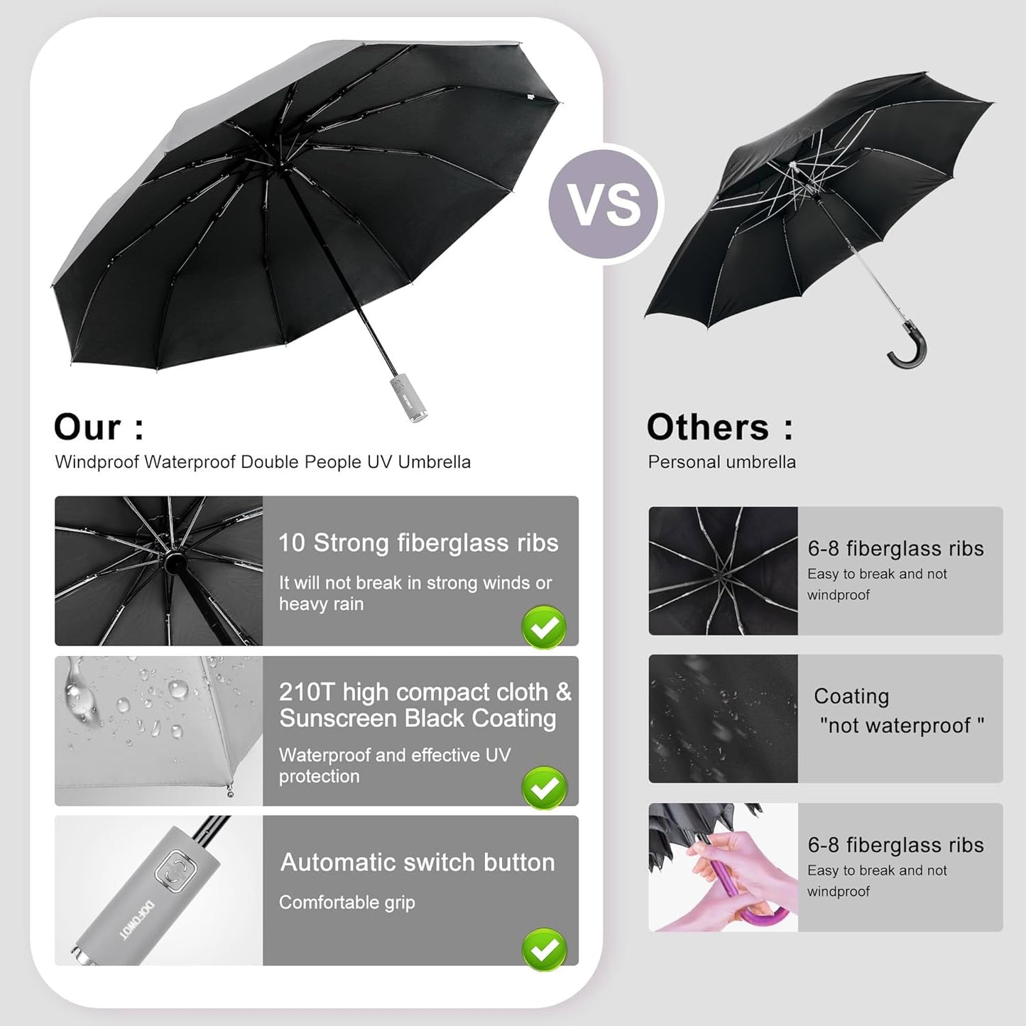 DOFOWOT UV Protection Umbrella for Rain Sun Umbrellas Windproof Anti-Rebound UPF 50+ UV Travel Umbrella Compact for Women Men