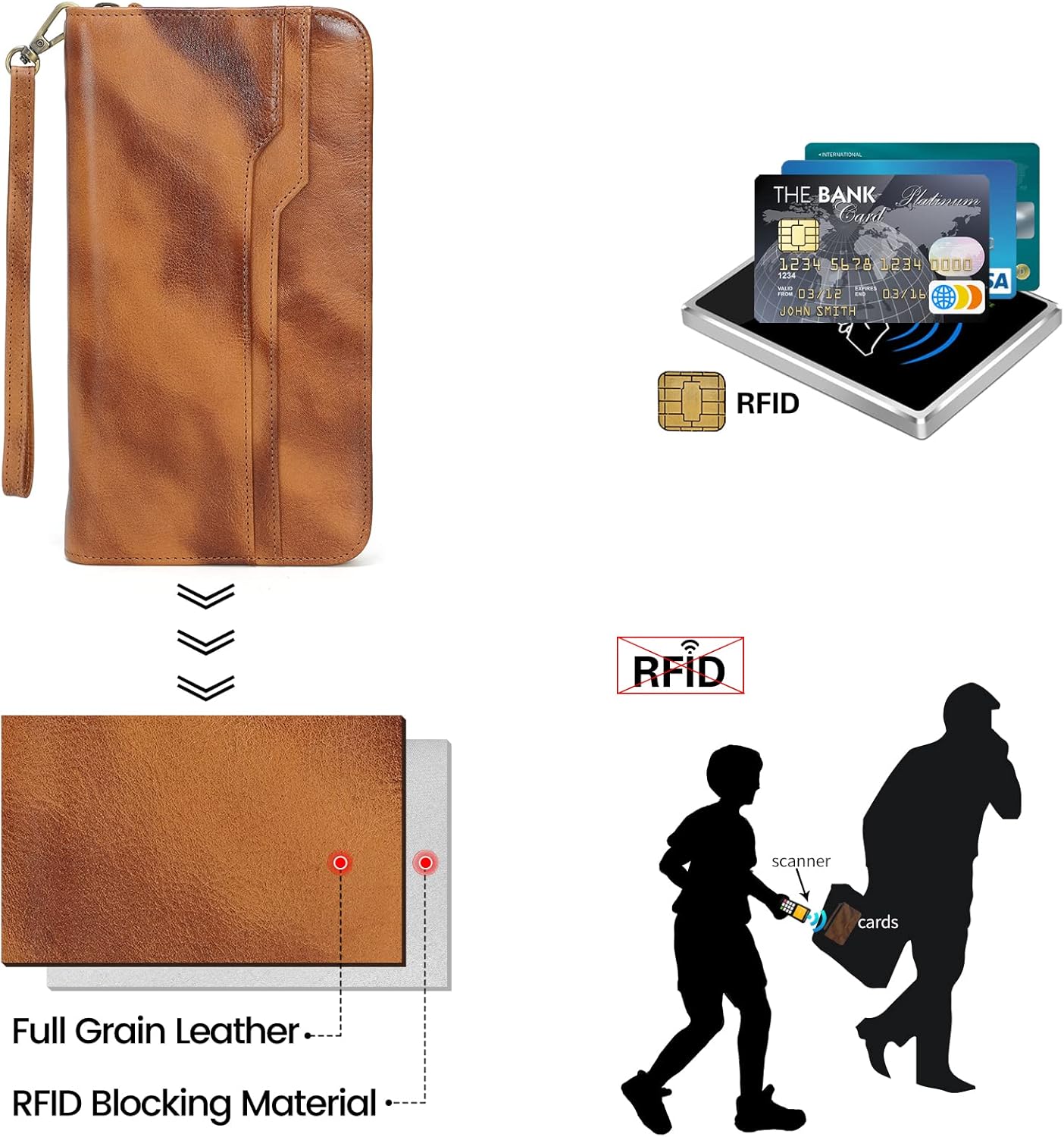 Polare Full Grain Leather Family Travel Passport Wallet and Documents Organizer RFID Blocking Case