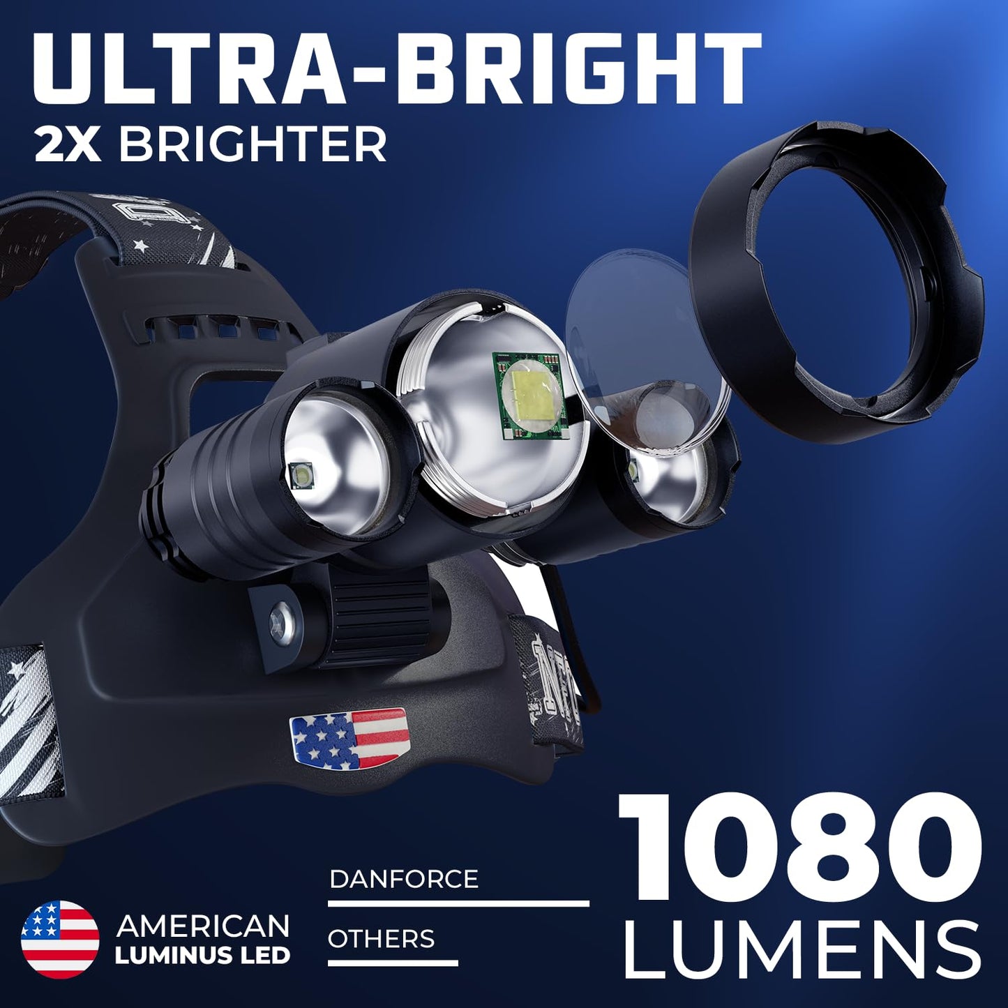 DanForce Headlamp. USB Rechargeable LED Head Lamp. Ultra Bright LUMINUS 1080 Lumen Headlamp