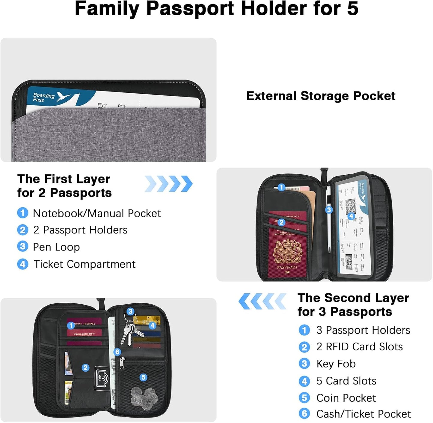 MoKo Family Passport Holder for 5, RFID Blocking Passport Wallet for Men Women, Travel Wallet