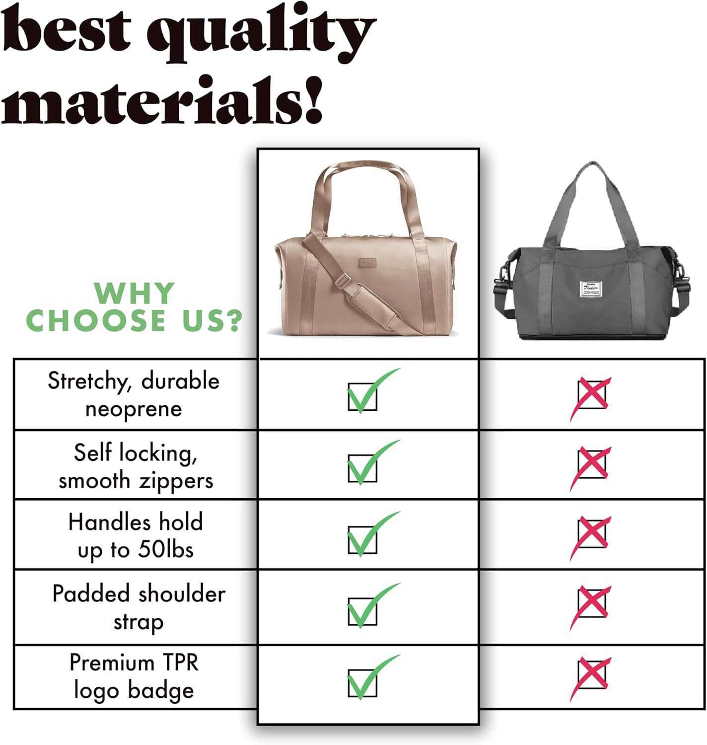 Fit & Fresh Premium Neoprene Weekender Bag With Trolley Sleeve - Large Overnight, Carry-on, Duffel, Gym, and Hospital Bag for Labor & Delivery
