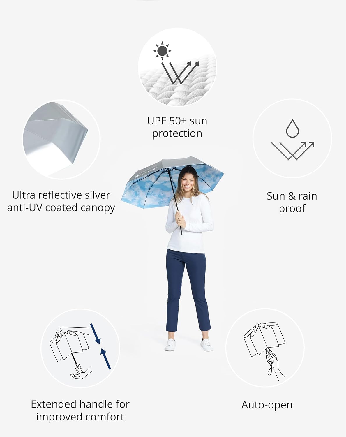 Solbari Compact Sun Protective Umbrella UPF 50+ UV Protection, Ultra-Light & Travel-Friendly