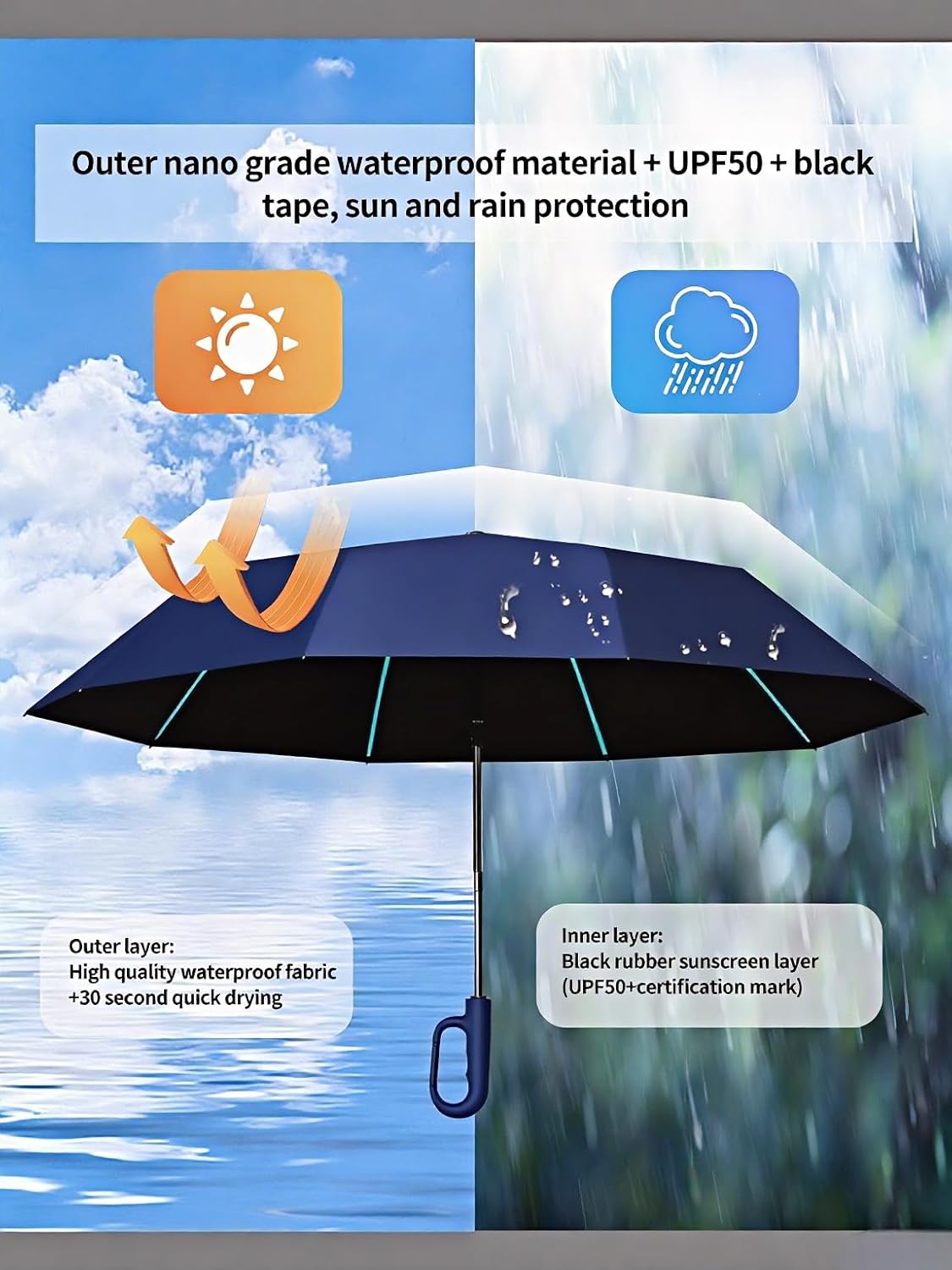 Automatic robustness folding Umbrella - Hurricane Windproof 80 Ribs & 10 Shafts, Compact 35cm Lightweight Fold, UPF 50+ UV Protection for Sun & Rain, Car Portable Umbrella