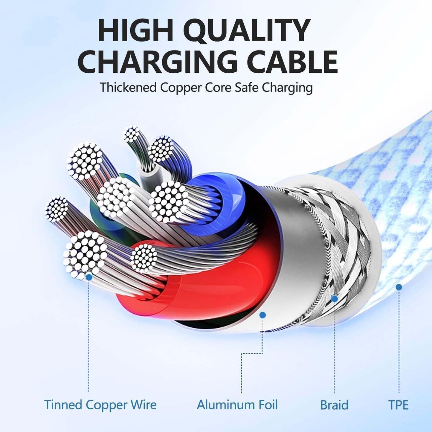 iPhone 17 Air Charger Fast Charging, 2Pack 20W Apple USB C Fast Charger 6ft Long 60W Woven USB C to Type-C Cable for iPhone 17/17 Pro/17 Pro Max/16/16 Plus/16 Pro/16 Pro Max, iPad Pro/Mini, MacBook