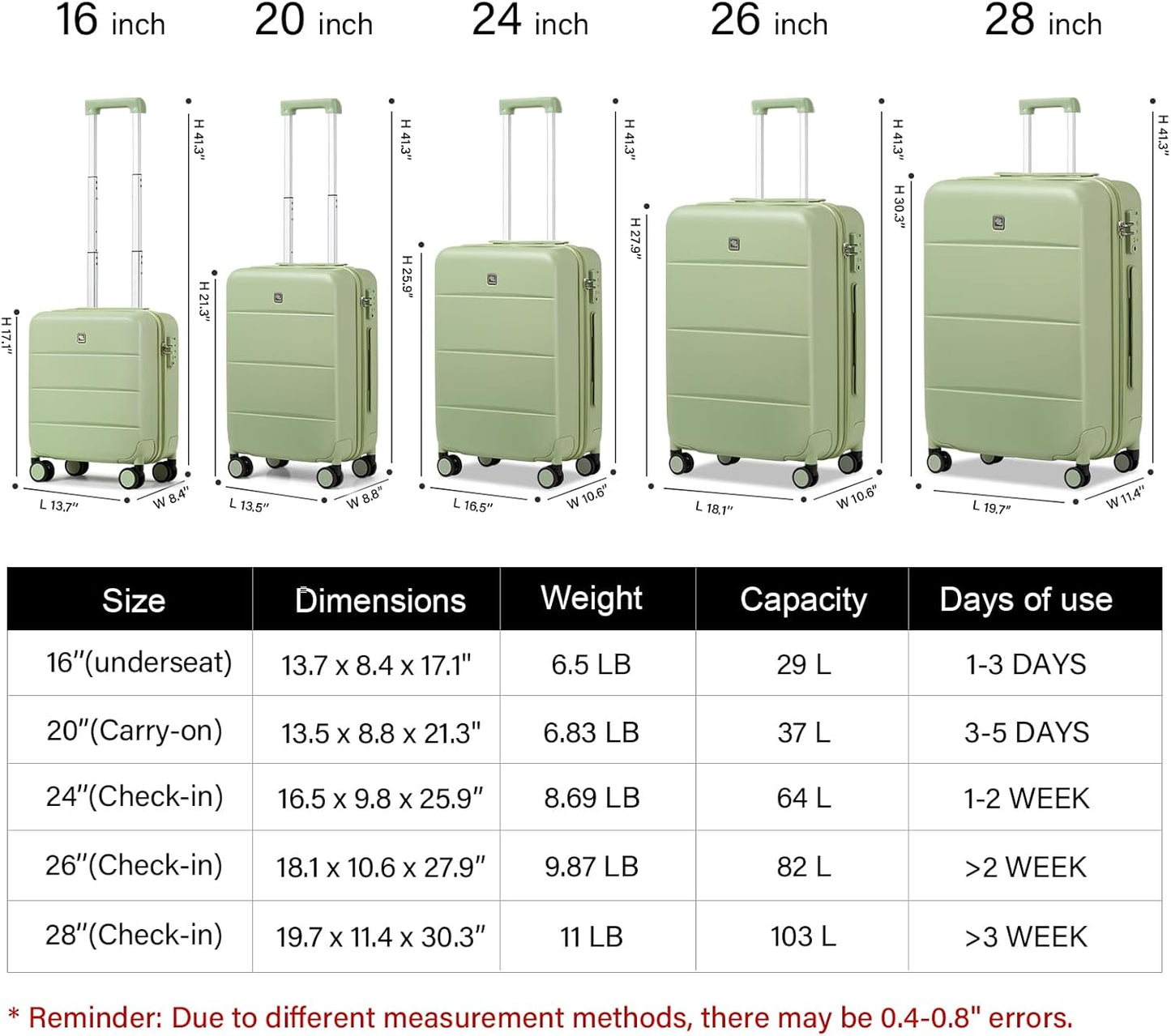 Hanke Luggage Sets 2 Piece with Spinner Wheels, 20/28 Inch Hard Shell Suitcases Set TSA Approved Luggage Travel Rolling Large Luggage(Bamboo Green)