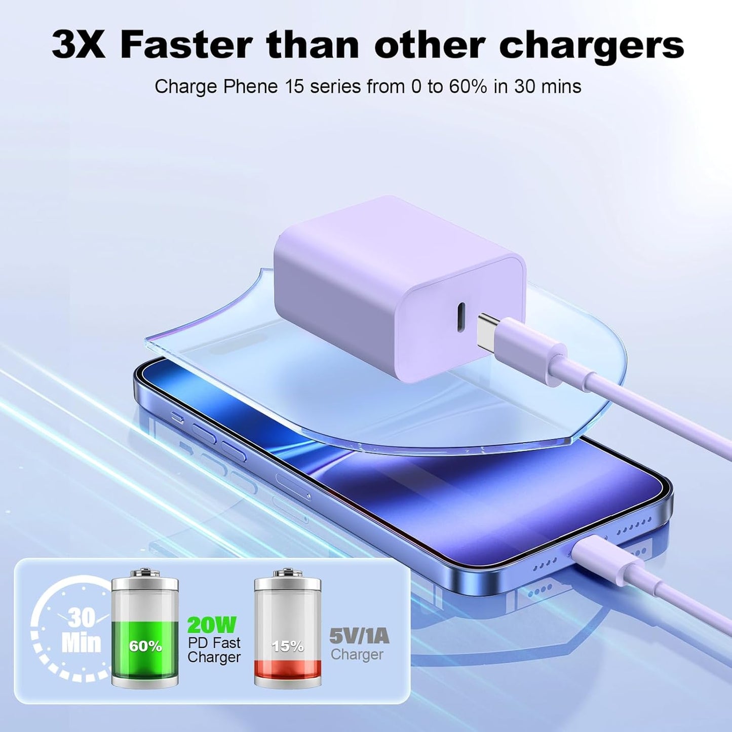 Compatible with iPhone 16 17 Fast Charger,Type C Chargers,2Pack USB C Block with 10FT USBC to USB C Cable Compatible with iPhone 17/16/15 Pro/Pro Max/Plus/Samsumg Galay S24/S23 /S22/S21/S20/Note10/20