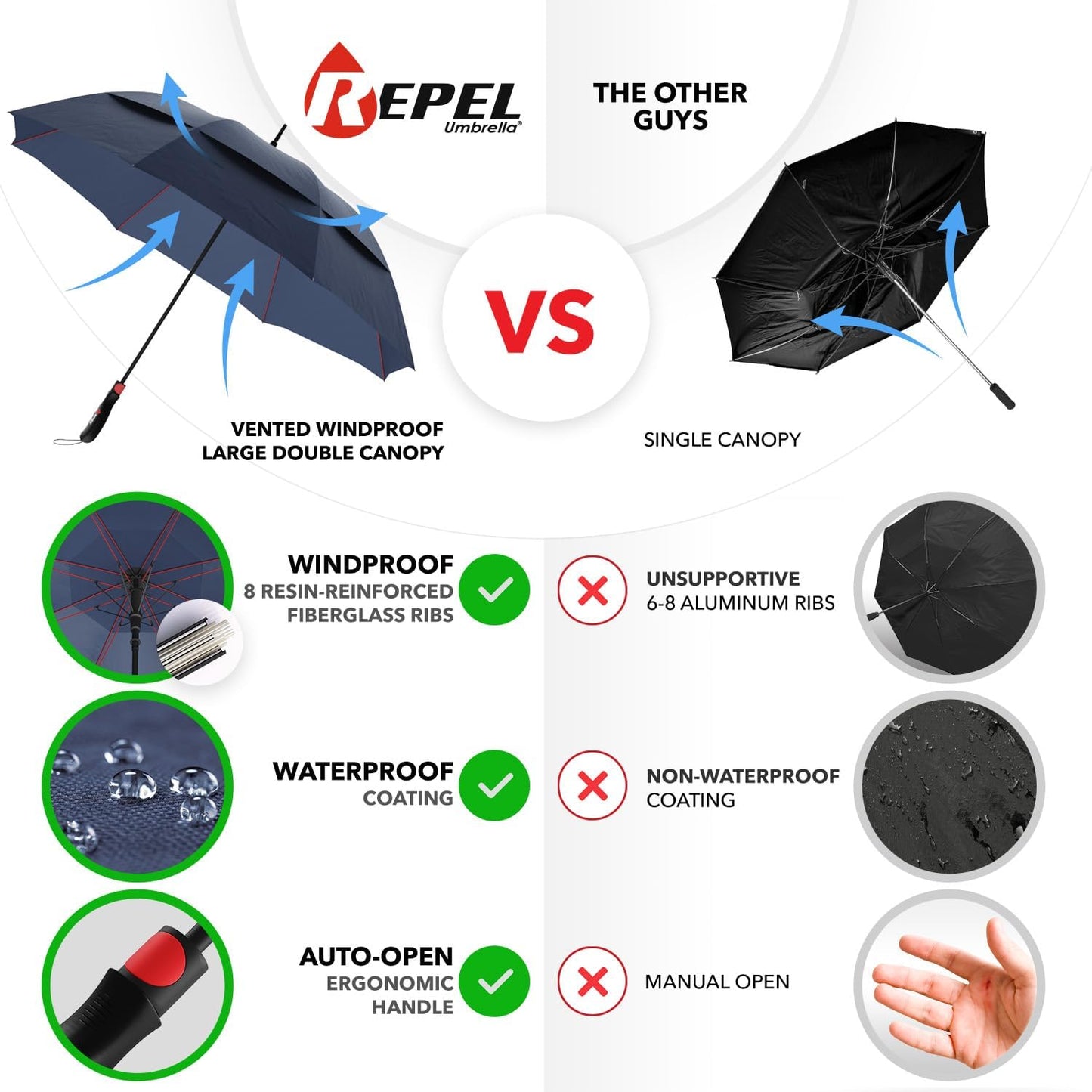 Repel Umbrella Extra Large Windproof Golf Umbrella - Covers 2 People - 60" Wide Vented Double Canopy with Reinforced Fiberglass Ribs, Waterproof Coated Canopy