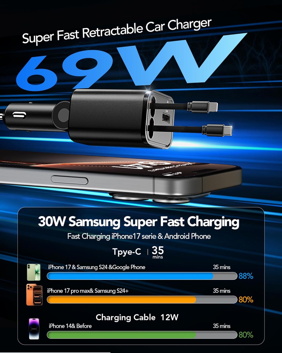 69W Fast Charging USB C Car Charger, 4-in-1 Retractable Phone Charger for iPhone 17, Travel Essentials, Gifts for Women Men, Car Accessories for Women Men, for iPhone 17 16 15 14 13, Galaxy, Pixel