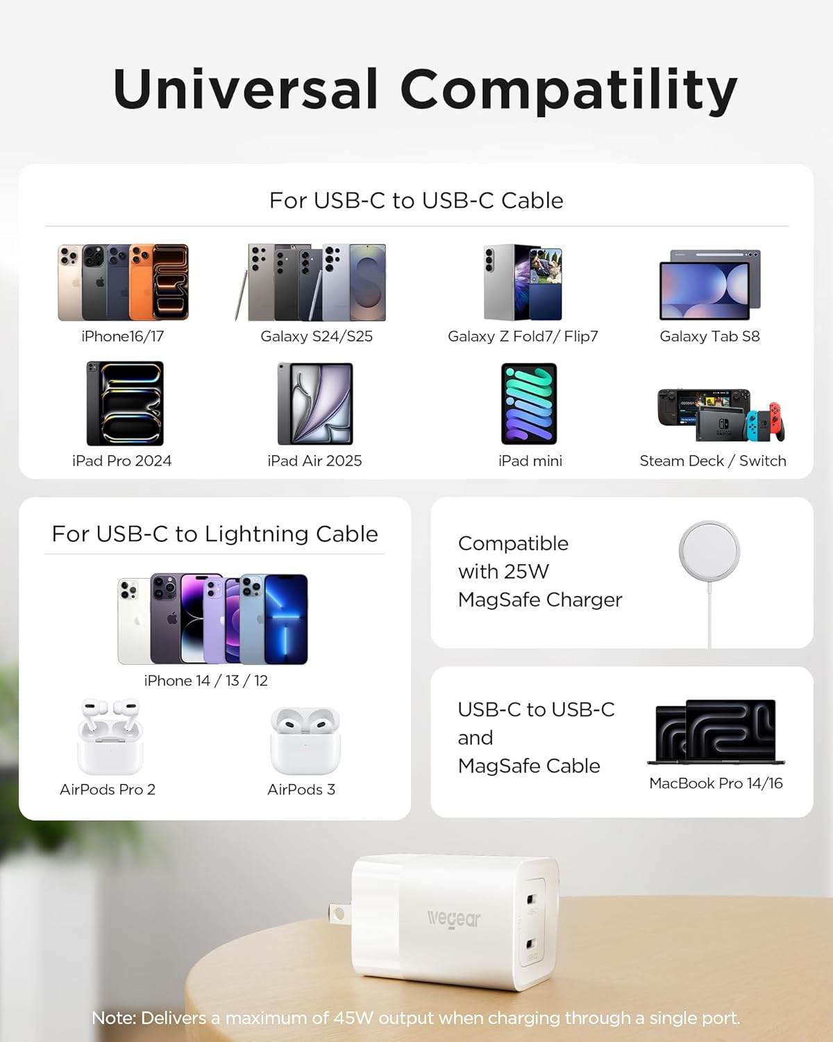 45W USB C Charger, 2 Port PPS Compact Foldable GaN Charger for iPhone 17/16, iPad, Galaxy S25 S24, Pixel 10/9, Compatible with MagSafe (White)