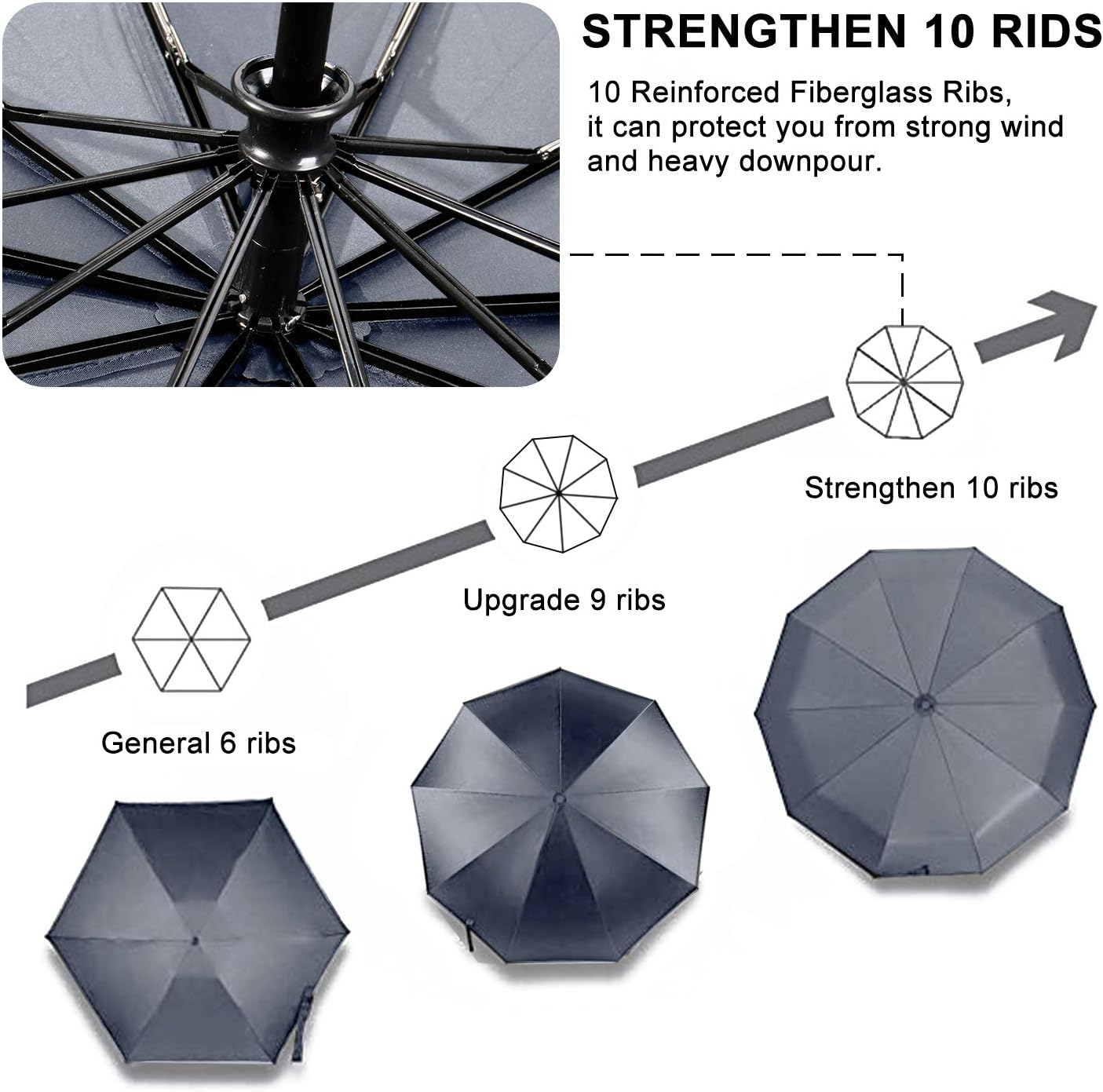 TradMall 2 Pack Travel Umbrella Windproof 46/56 Inches Large Canopy Reinforced Fiberglass Ribs Auto Open & Close