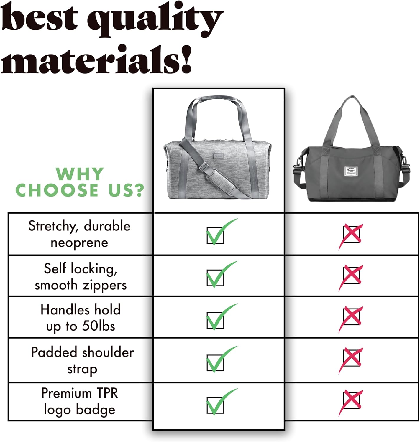 Fit & Fresh Premium Neoprene Weekender Bag With Trolley Sleeve - Large Overnight, Carry-on, Duffel, Gym, and Hospital Bag for Labor & Delivery