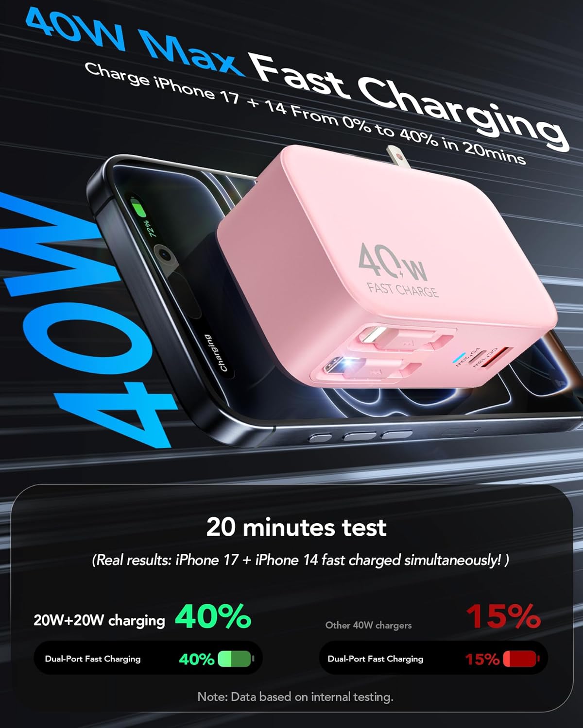 4-in-1 Retractable Gan Wall Charger Plug for iPhone 17 USB C,Travel Essentials Brick Multiport,3ft Lightening+ Type C Cables,40W Fast Charging Foldable Block for iPhone 17 Pro/16/15/14/13,iPad,Galaxy