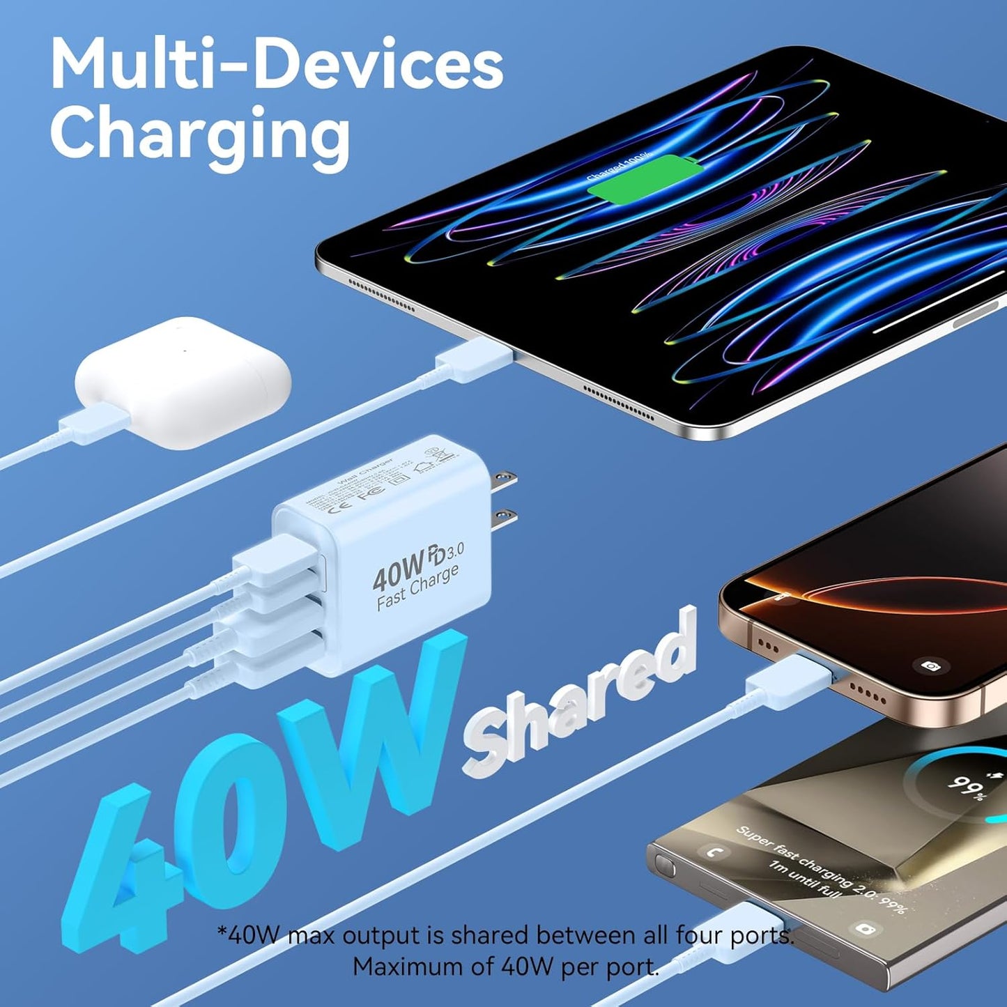 USB C Charger Block, 2Pack 40W 4 Ports Type C Fast Phone Charging Cubes PD Wall Plug+QC 3.0 USB A Charger Power Brick Box for iPhone 16/15/14/13/12/11 Pro Max, iPad, Galaxy, Pixel, White+Blue