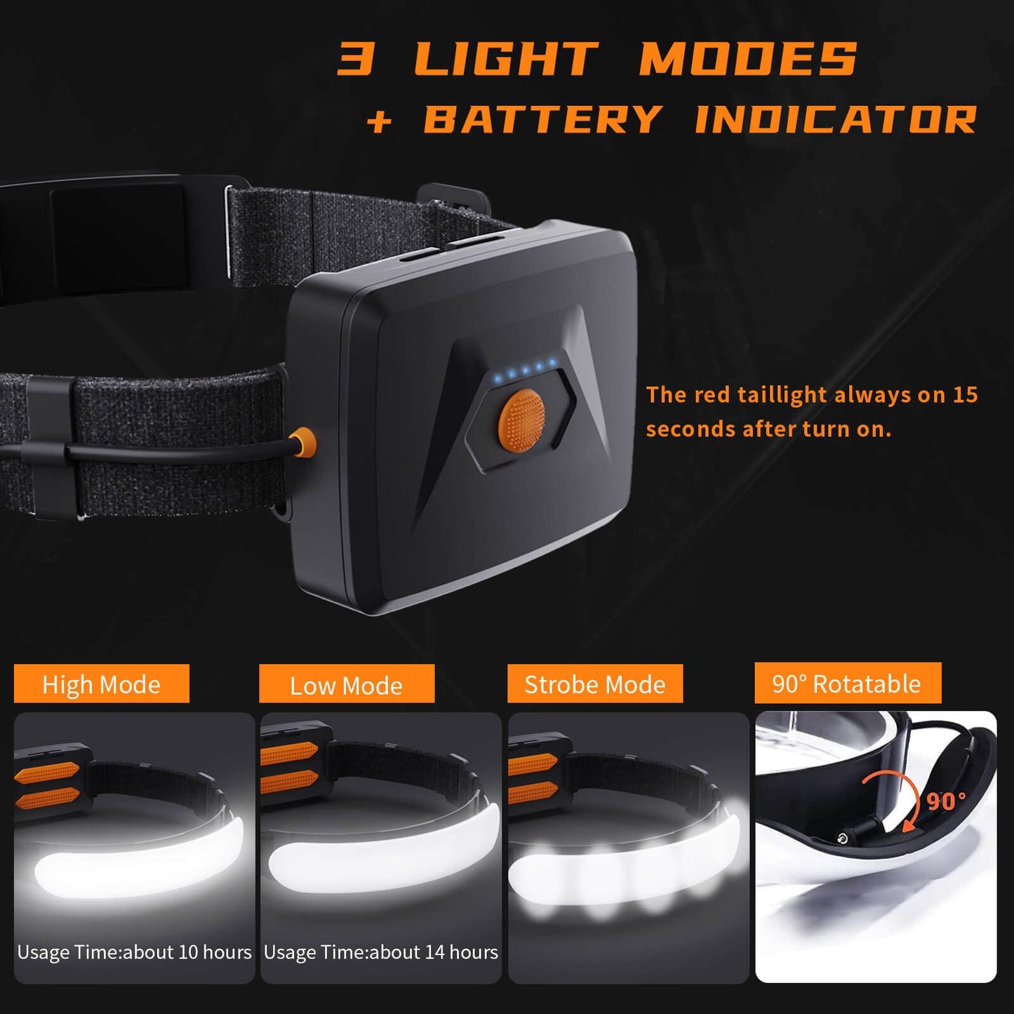 svsviio Headlamp Rechargeable PRO+,7500mAh 1500 Lumen Super Bright 230°Beam LED Head Lamp,Head