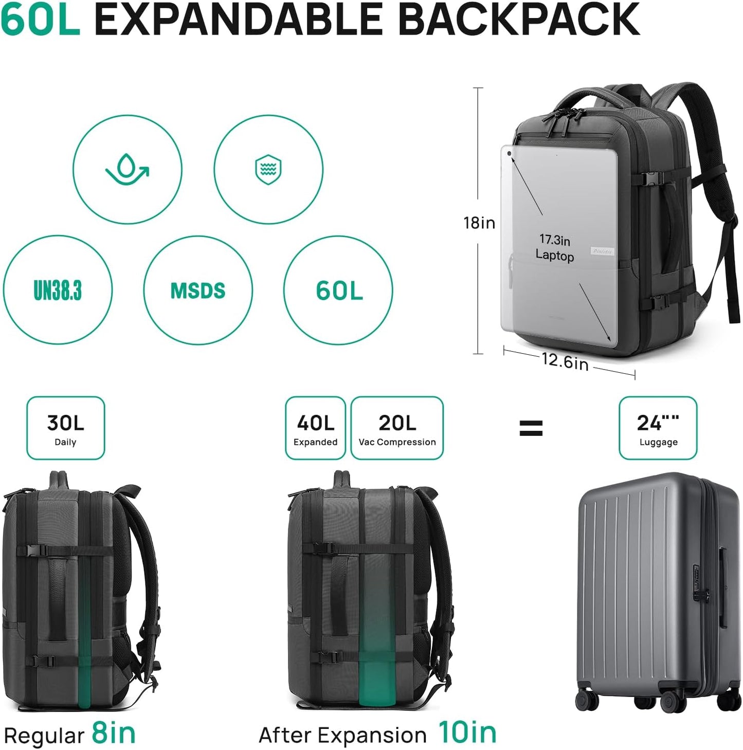 Dinictis Vacuum Seal Travel Backpack 60L Built-in Pump, Expandable Backpack with Vacuum Compression fits 17 inch Laptop, Waterproof Carry On Suitcase Luggage suit for Short Trip and Business-Dark Grey