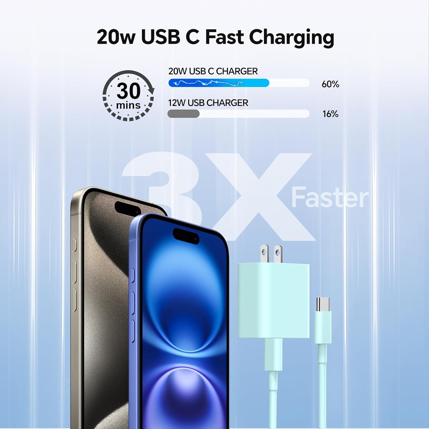 Compatible with iPhone 16 15 17 Charger, 2Pack 20W Fast Charging Wall Charger Block Cubes with 6/10Ft USB C to USB C Cable Compatible with iPhone 15 16 17 Plus/Pro Max/iPad Pro - Green