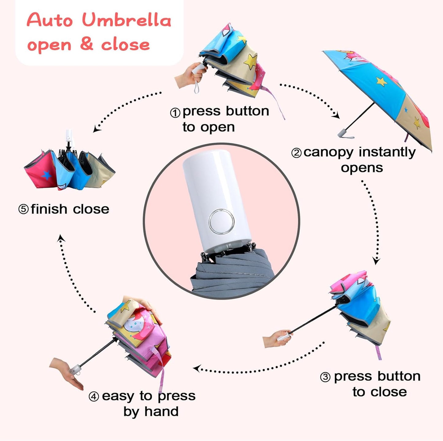 Kids Folding Umbrella Auto Open/Close Anti-rebound Safe Design UV Resistant Automatic Children Travel Umbrellas 8 Rib Reinforced Canopy 360° Reflective Strip Lightweight Cute Umbrella for Girls & Boys