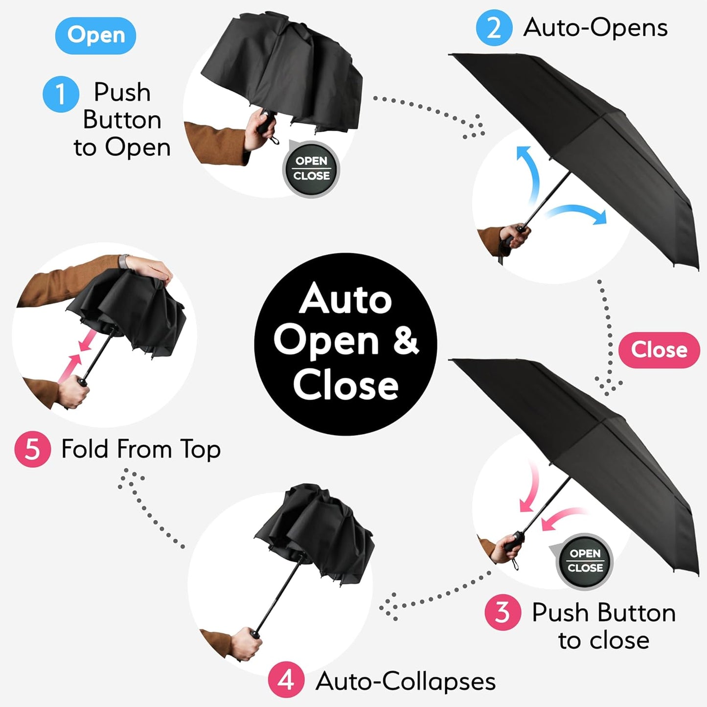 TUMELLA Strongest Windproof Travel Umbrella (Compact, Superior & Beautiful), Small Strong but Light