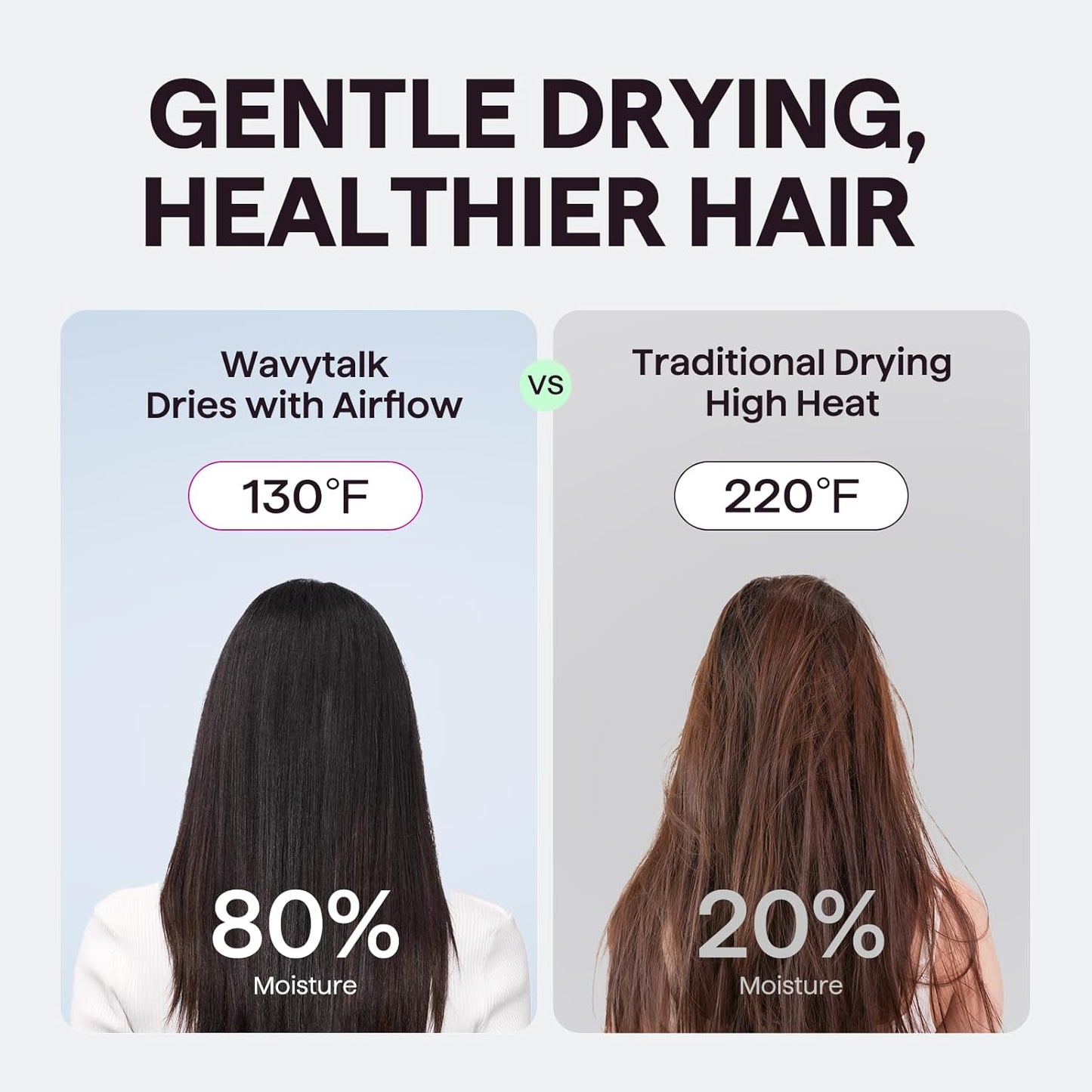Hair Dryer, Wavytalk Turblow Pro Fast Drying Blow Dryer, High Speed Hair Dryer for Women with 110,000 RPM, Pro Negative Ions for Reduces Damage, Frizz Smoothing, 3 Speeds &3 Temps, One Cool Shot, Grey