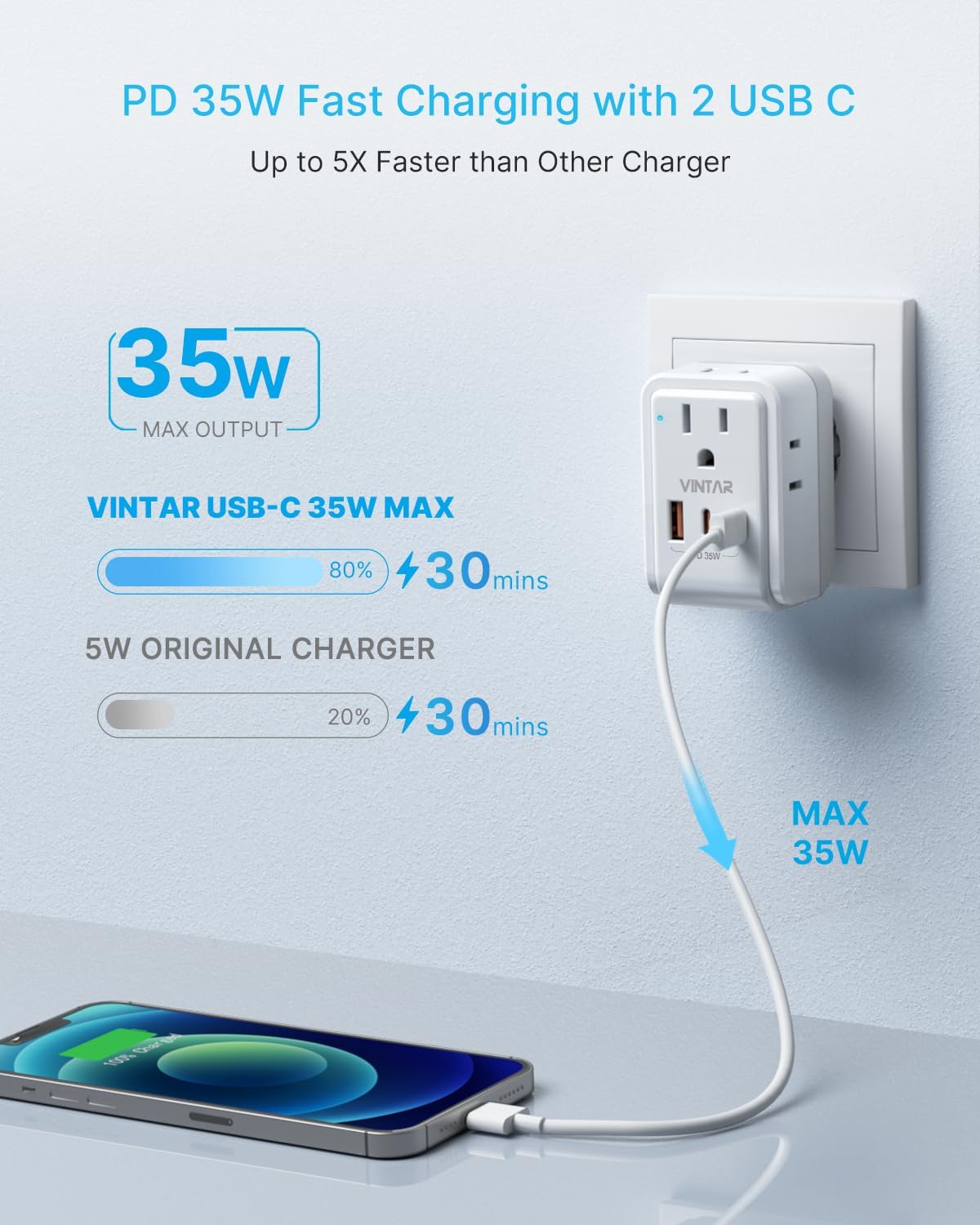Universal Travel Adapter Kit, VINTAR 35W 5FT Detachable Extension Cord with 4 AC and 3 USB Ports(2 USB-C), Type A, C, D, G, I, M International Power Adapter for EU/India/South Africa