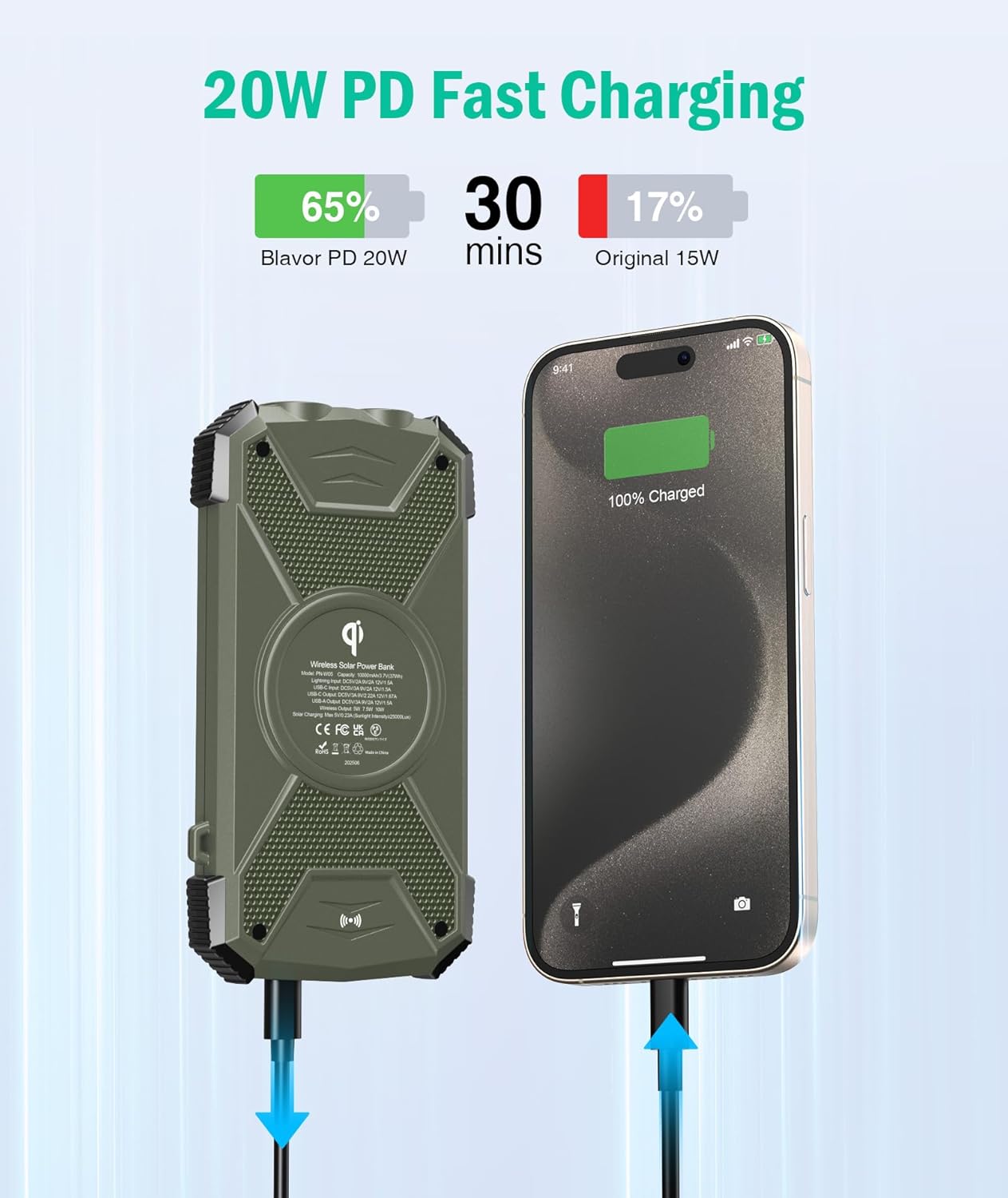 BLAVOR Solar Charger Power Bank 10,000mAh, Portable Wireless Charger, 20W Fast Charging External Battery Pack with USB C for Cell Phones, Solar Panel Charger with Dual Flashlight for Camping