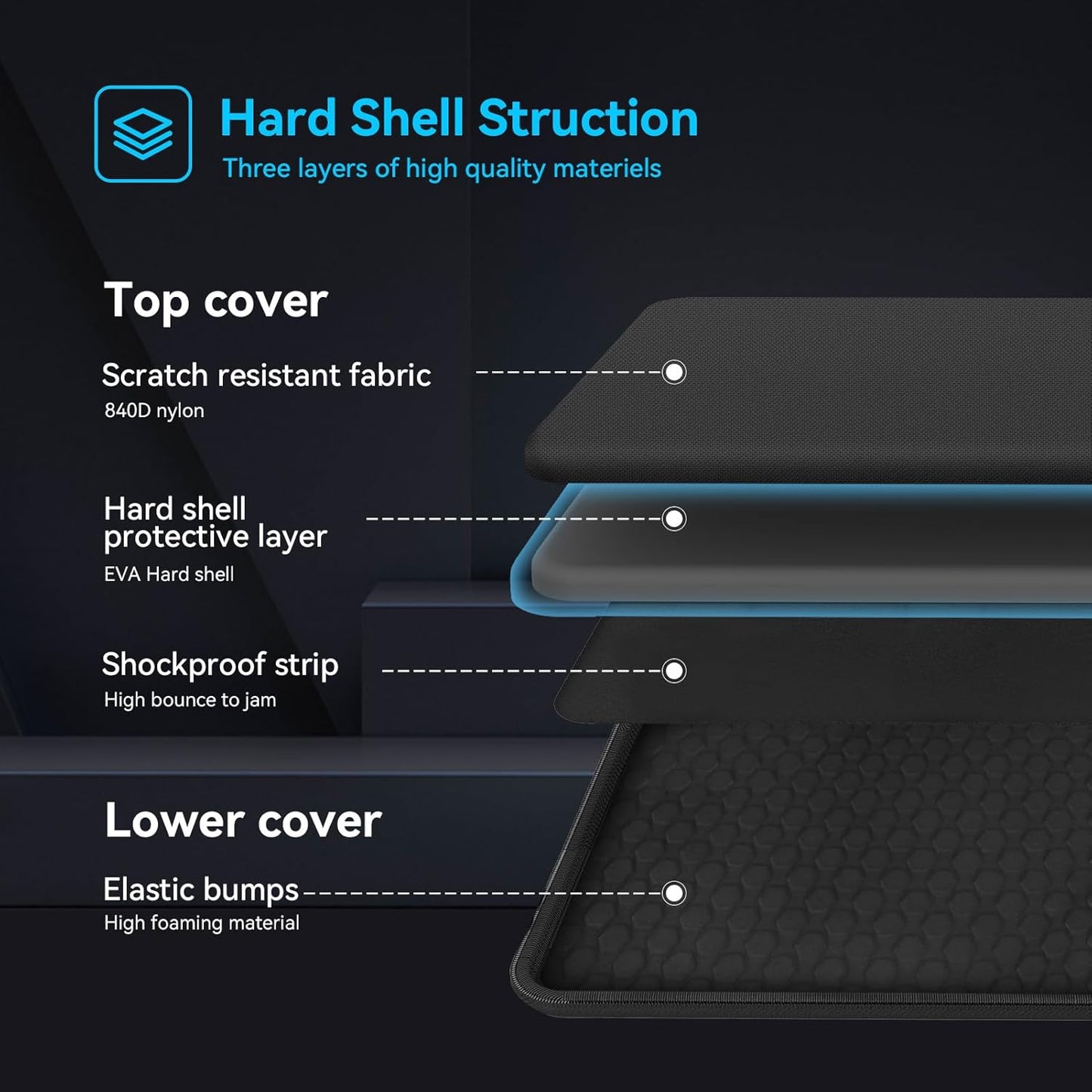Smatree Heavy Duty Hard Case for 17.3 inch ASUS TUF Gaming A17 2023/2022/2021, for ASUS TUF Gaming F17 2023/2022/2021, for ROG Zephyrus S17 Series Protective Bag(A800XL)