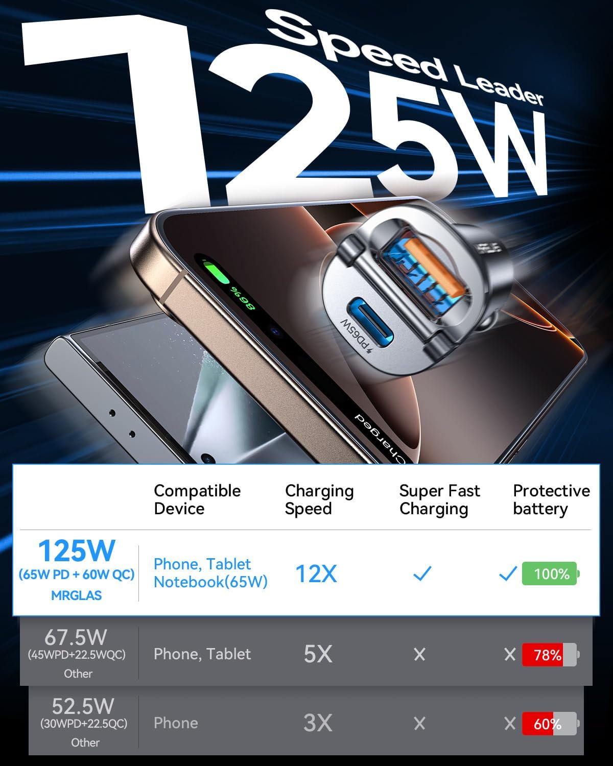 MRGLAS 125W Car Charger USB C Super Fast Charging, [PD65W & QC60W][Extra 3.3ft 60W USB C Cable][All Metal], Cigarette Lighter USB Charger for iPhone 17 16 Pro Max Air 15 Samsung S25 iPad