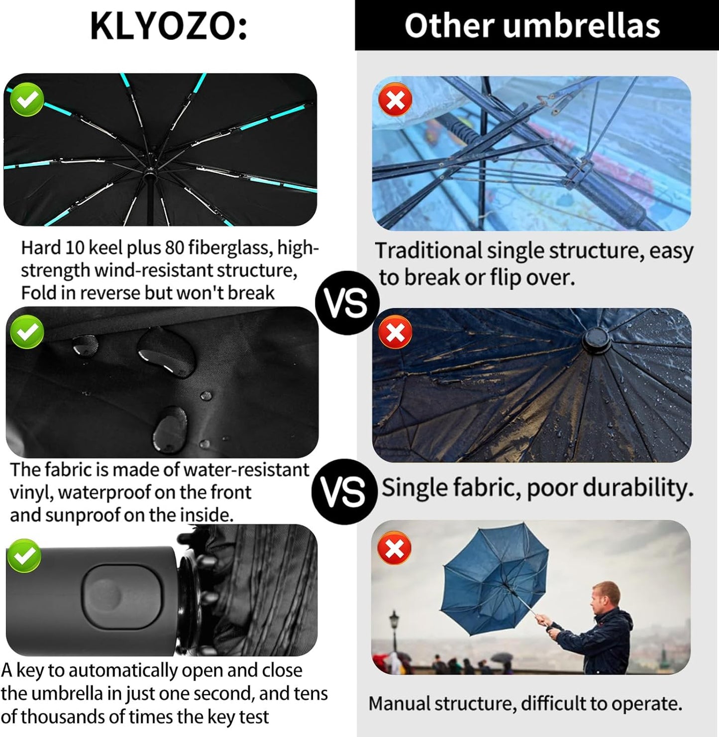 Automatic robustness folding Umbrella - Hurricane Windproof 80 Ribs & 10 Shafts, Compact 35cm Lightweight Fold, UPF 50+ UV Protection for Sun & Rain, Car Portable Umbrella