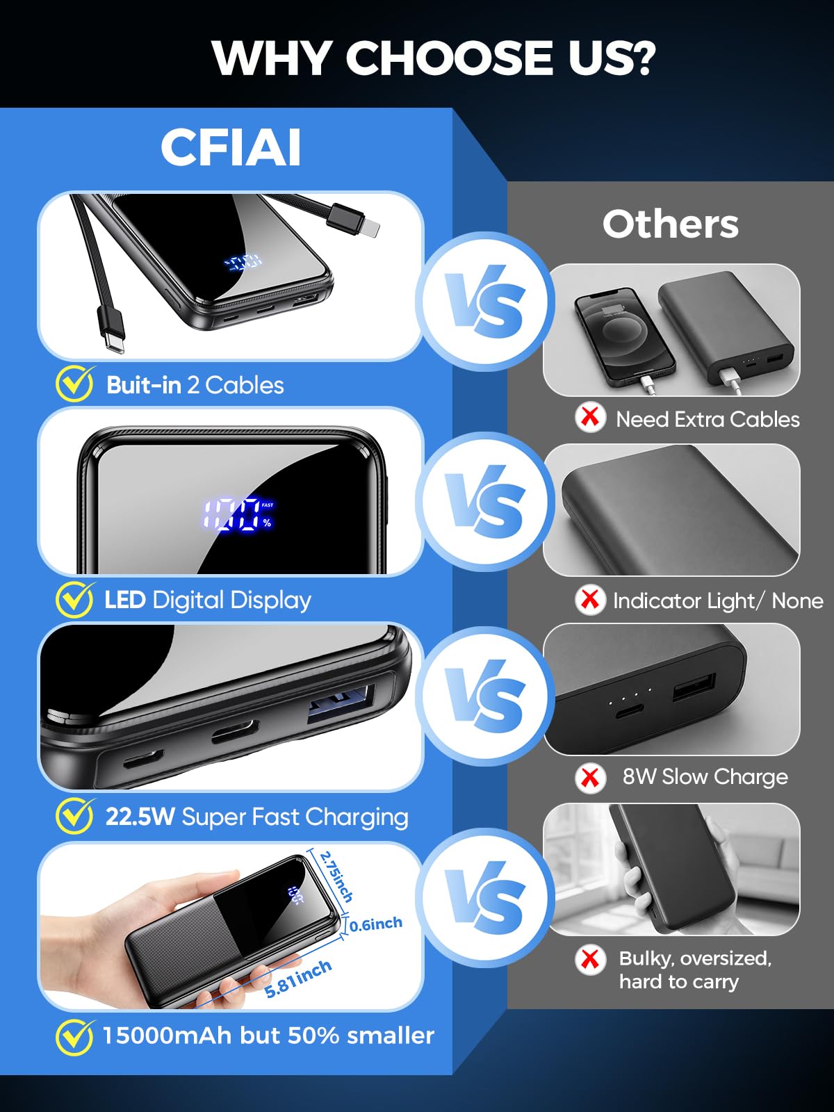 CFIAI Portable Charger 15000mAh Slim Power Bank with Built in Cables