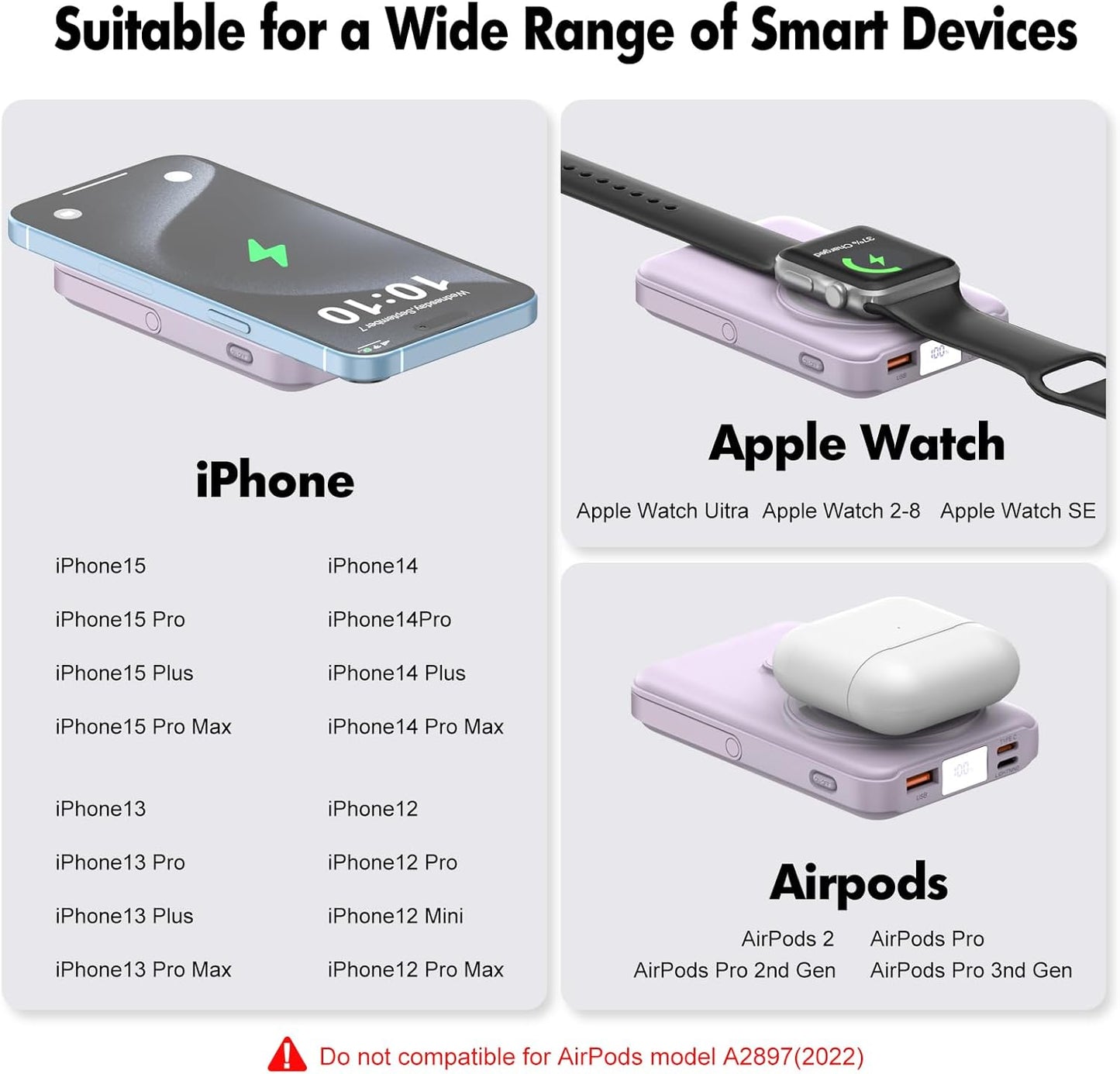 Wireless Portable Charger 10000mAh,3-in-1 Magnetic Power Bank with Built-in Cables LED Display,22.5W Fast Charging Mag-Safe Battery Pack for iPhone 15/14/13/12, Apple Watch Series, Airpods (Purple)